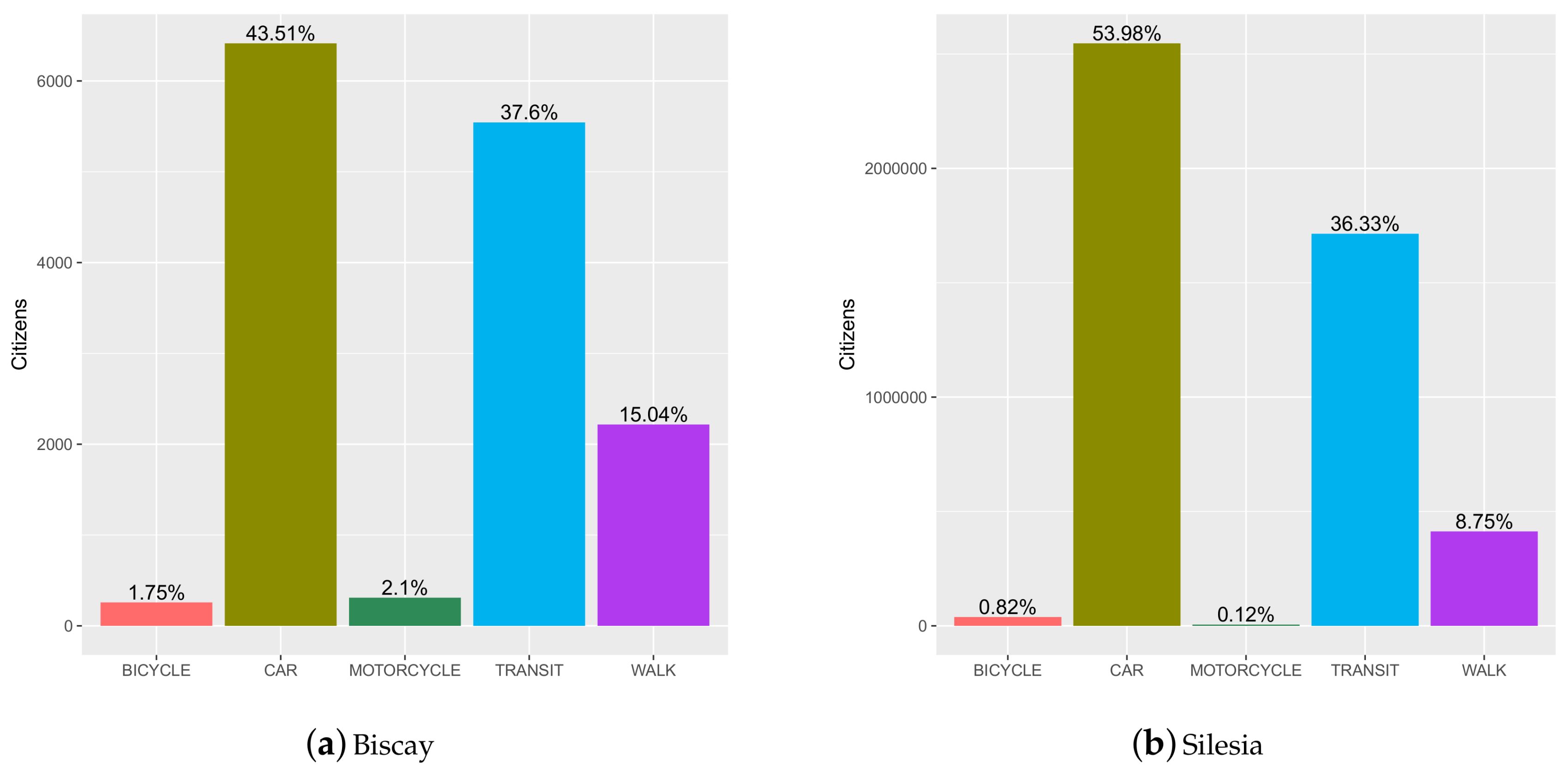 Sustainability 10 01230 g002 Sustainability 10 01230 g002