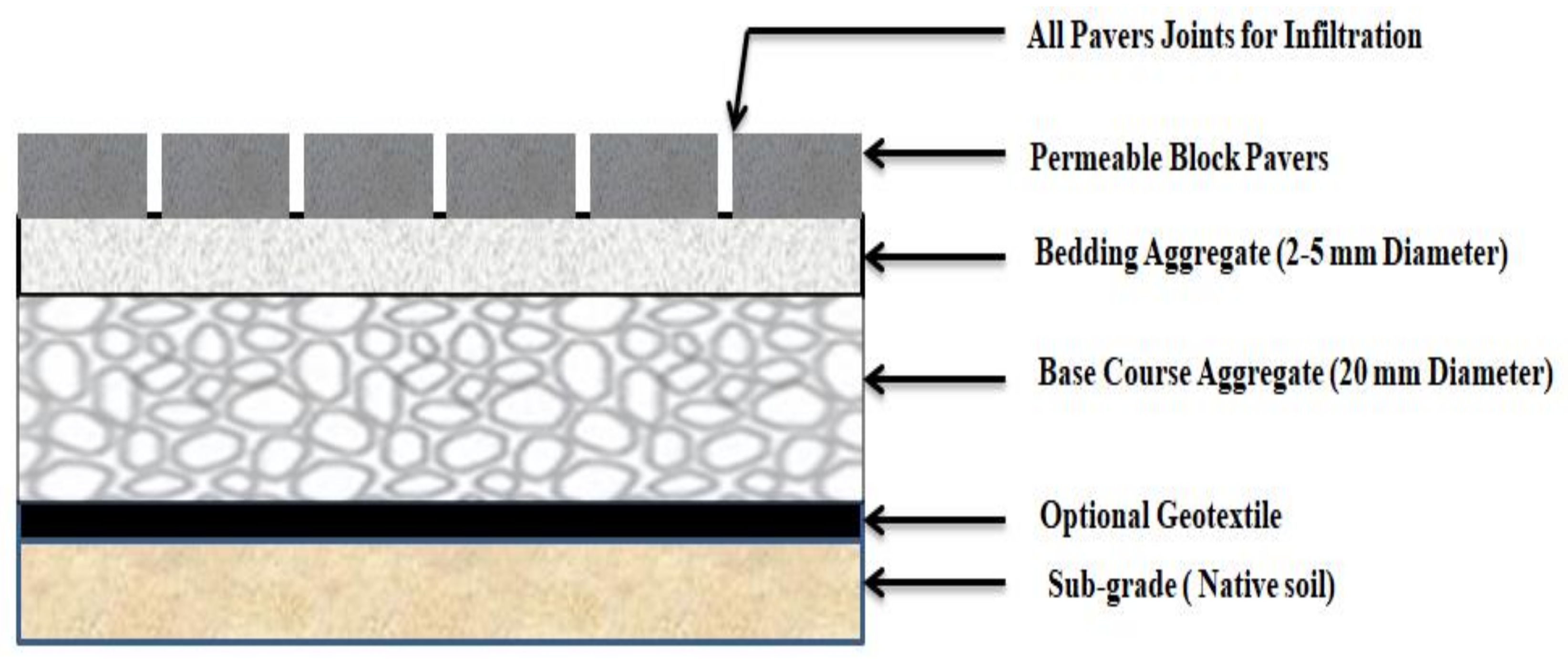 Sustainability 10 01231 g001