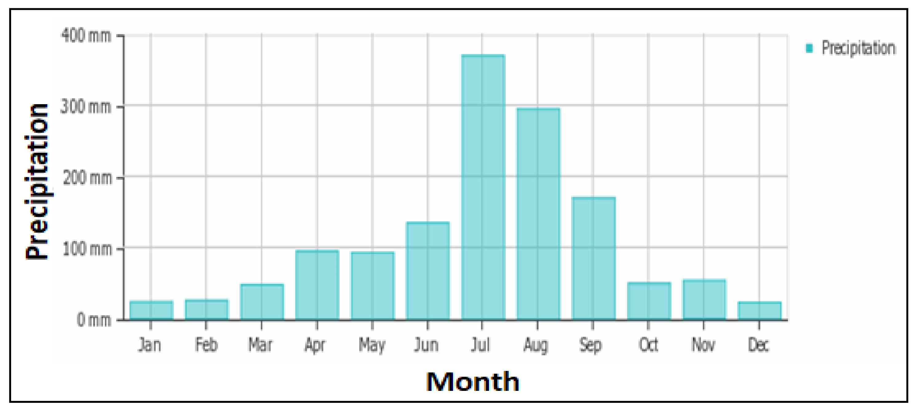Sustainability 10 01231 g003