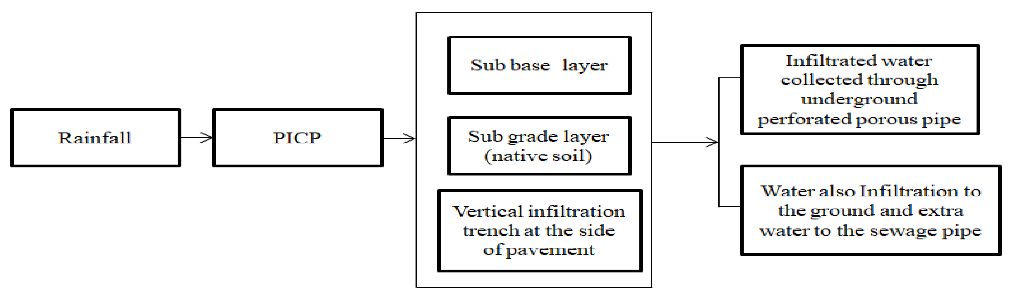 Sustainability 10 01231 g006
