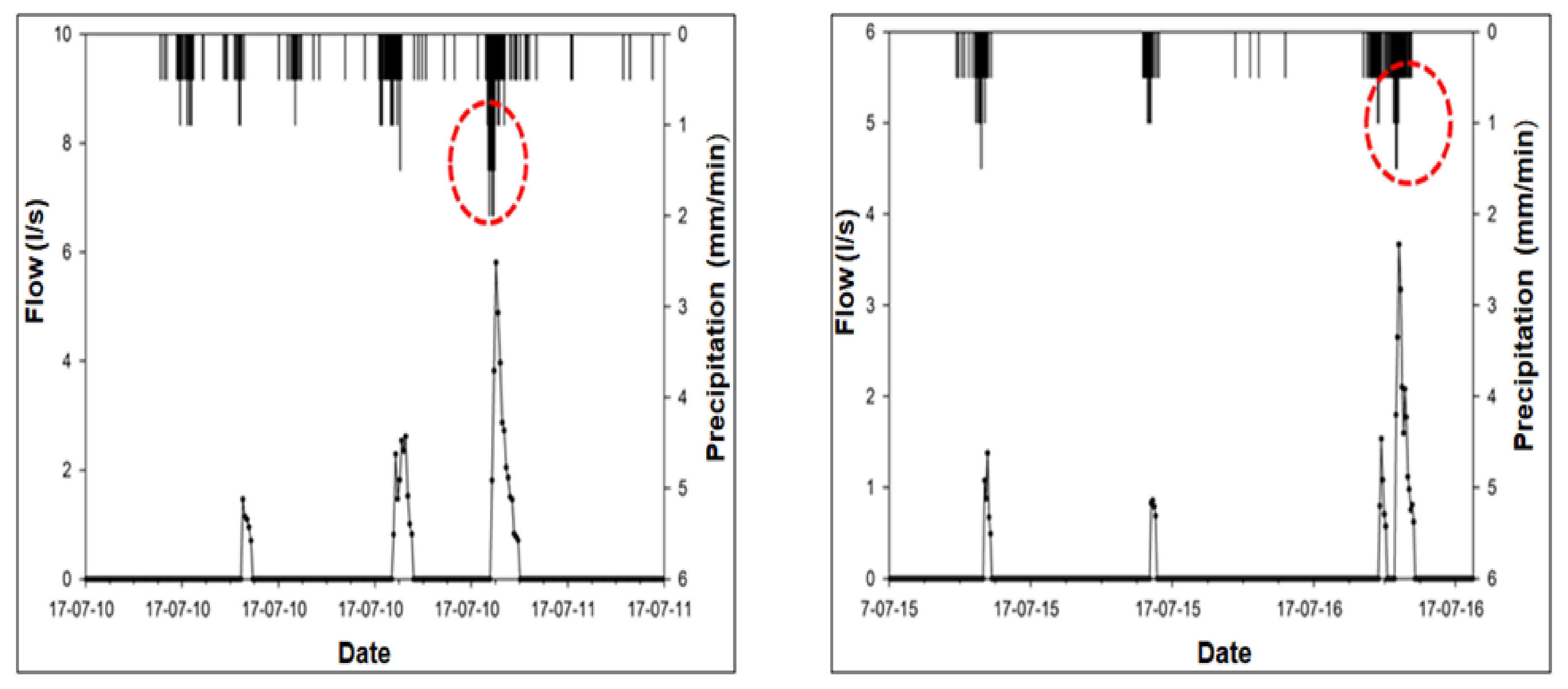 Sustainability 10 01231 g008