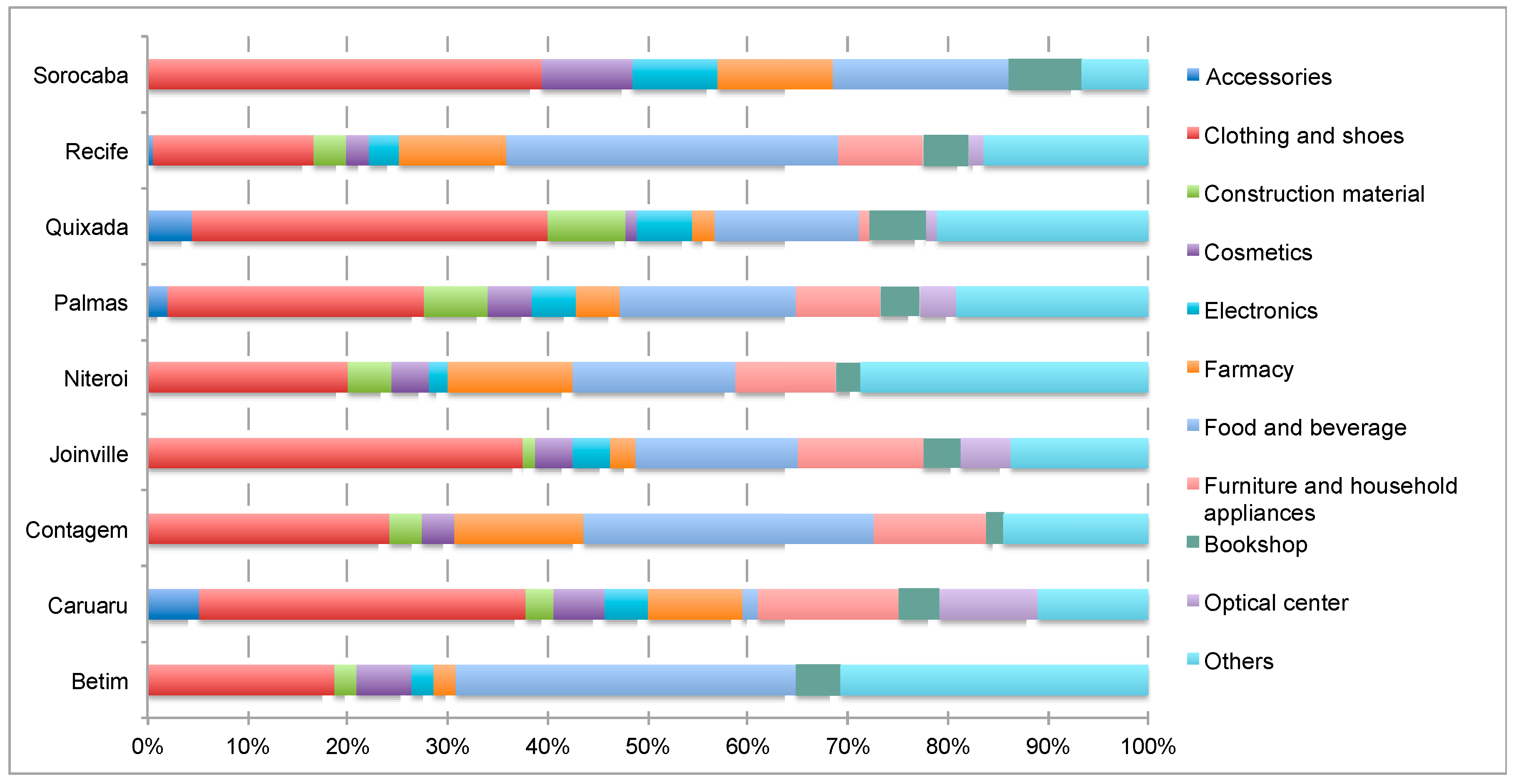 Sustainability 10 01233 g002