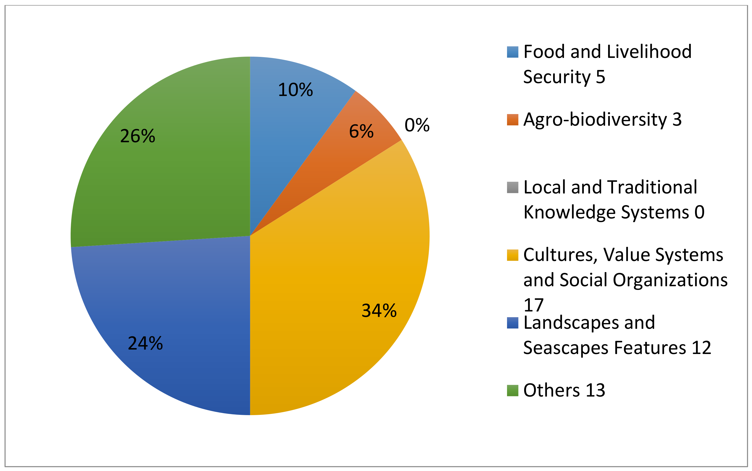 Sustainability 10 01235 g003