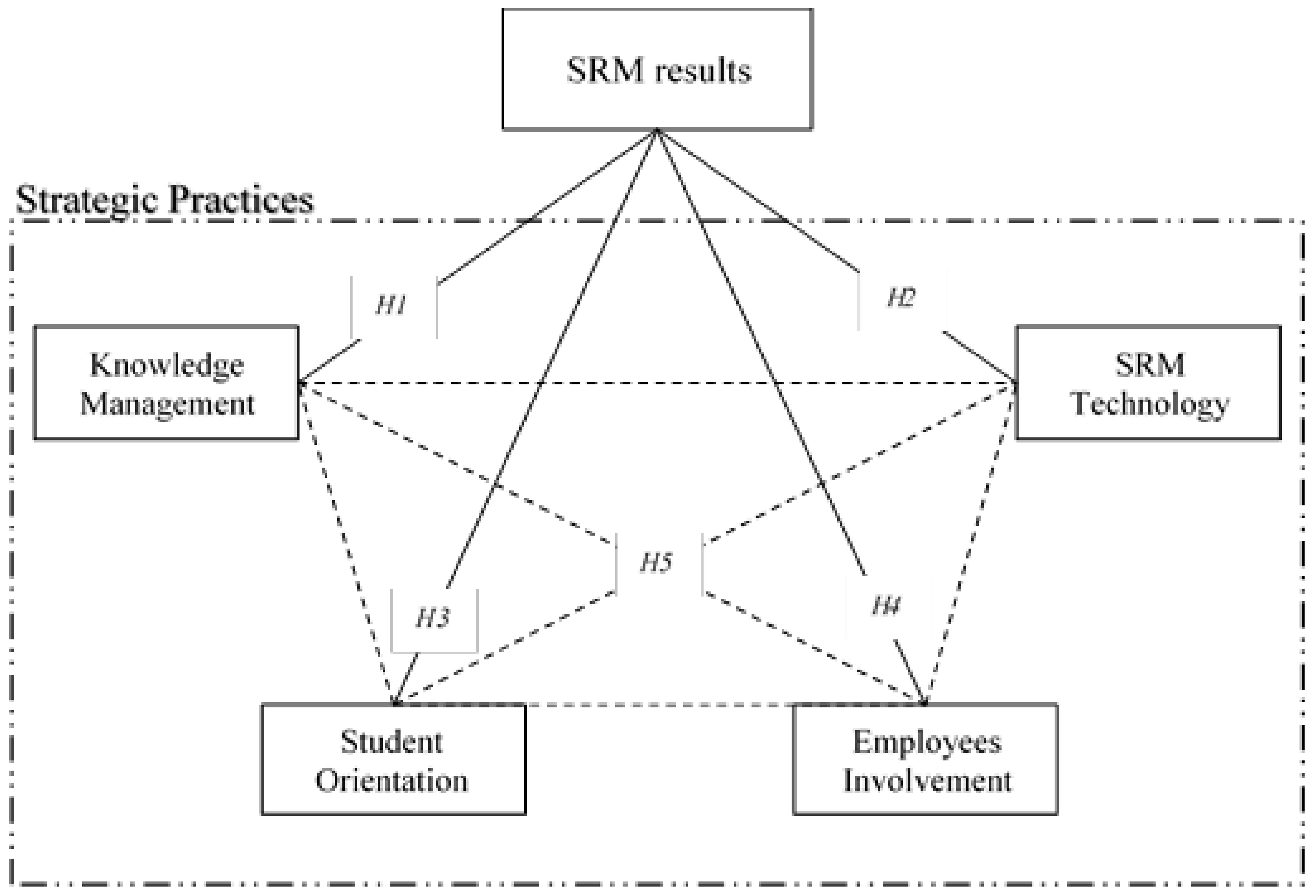 Sustainability 10 01237 g002