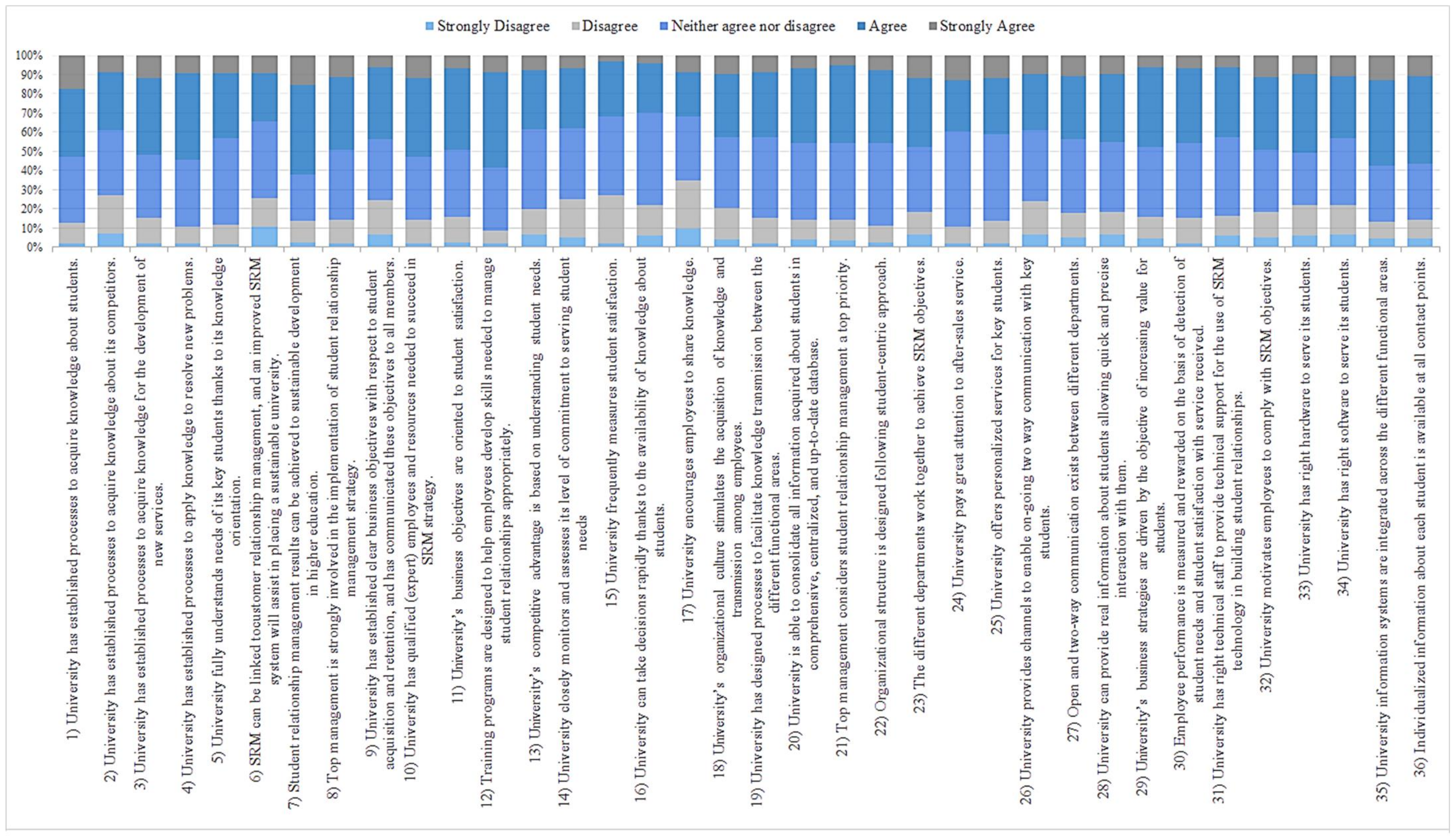 Sustainability 10 01237 g0a1