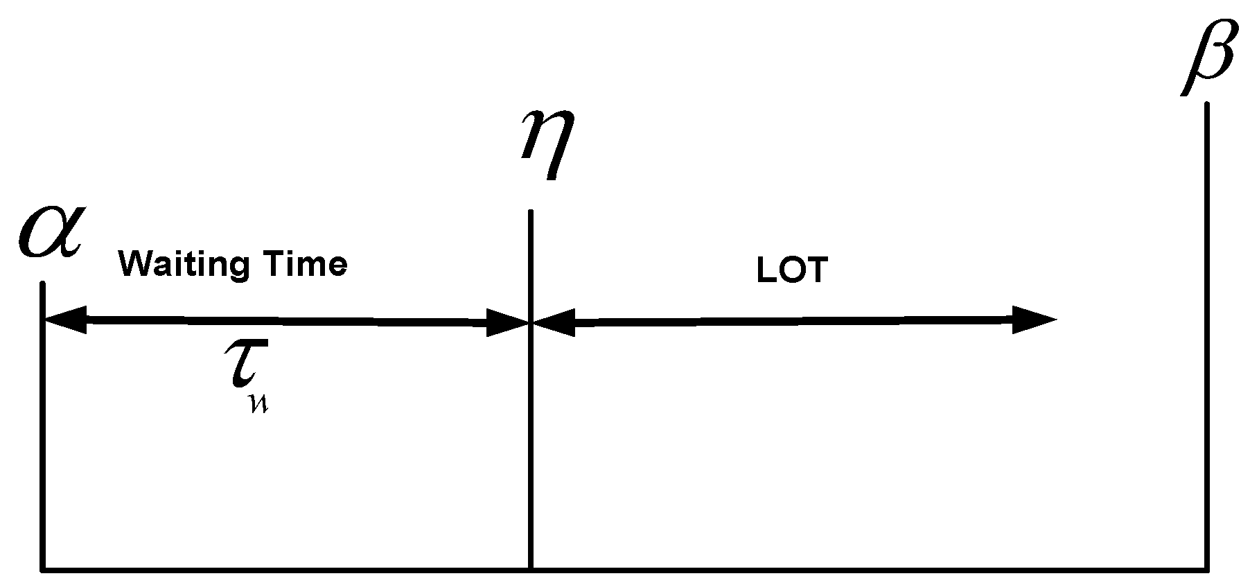 Sustainability 10 01245 g003