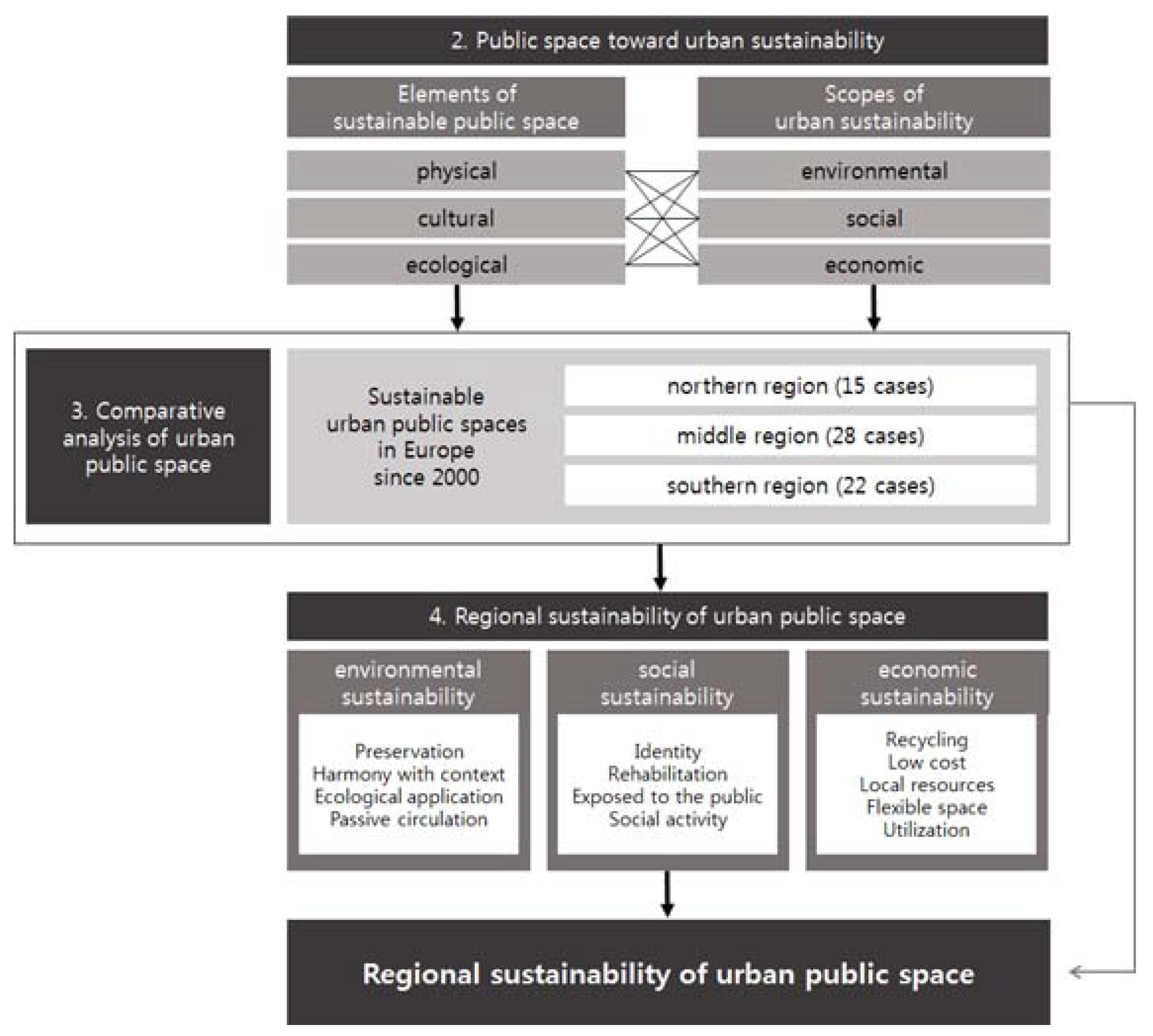 Sustainability 10 01249 g001