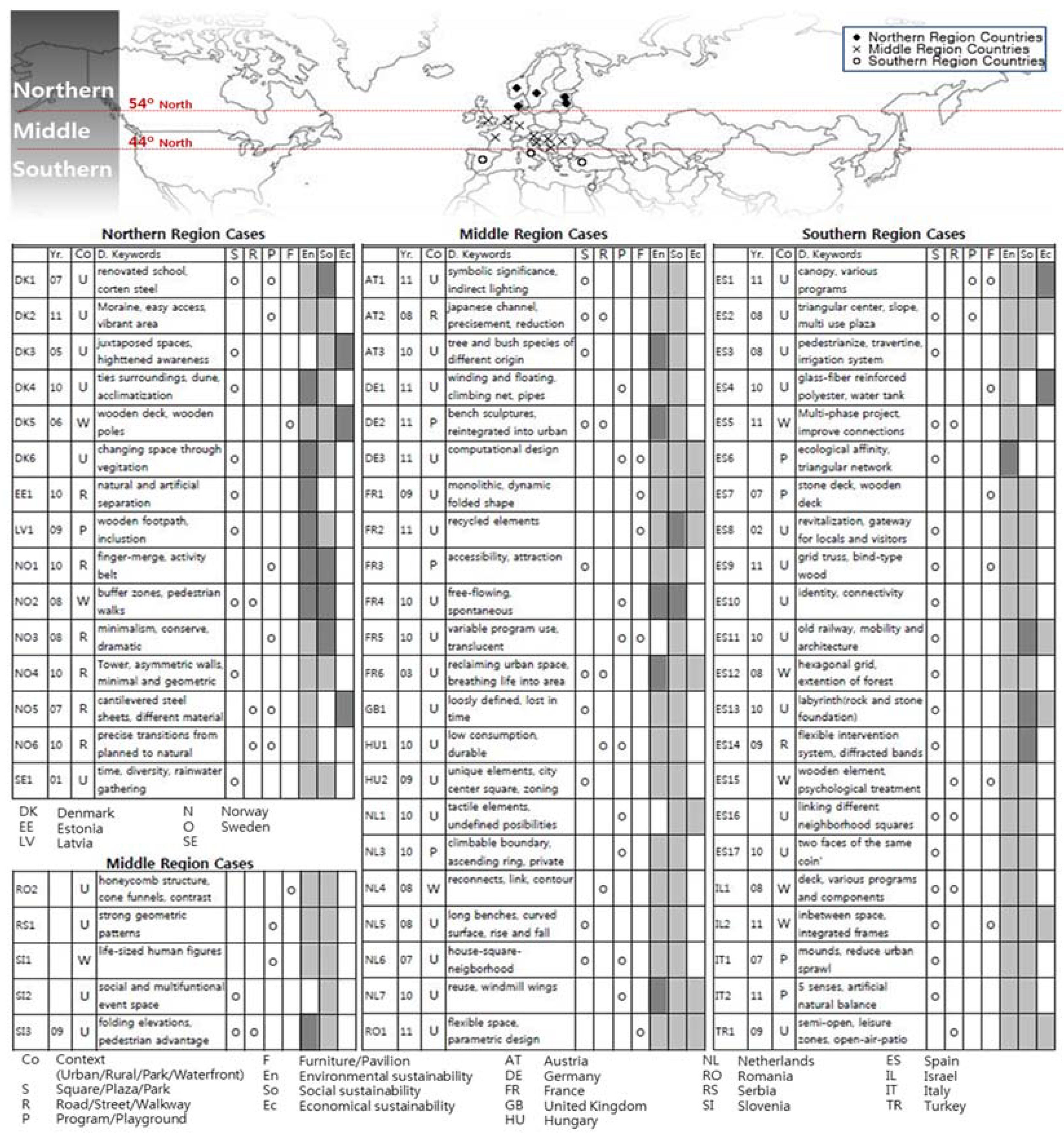 Sustainability 10 01249 g002