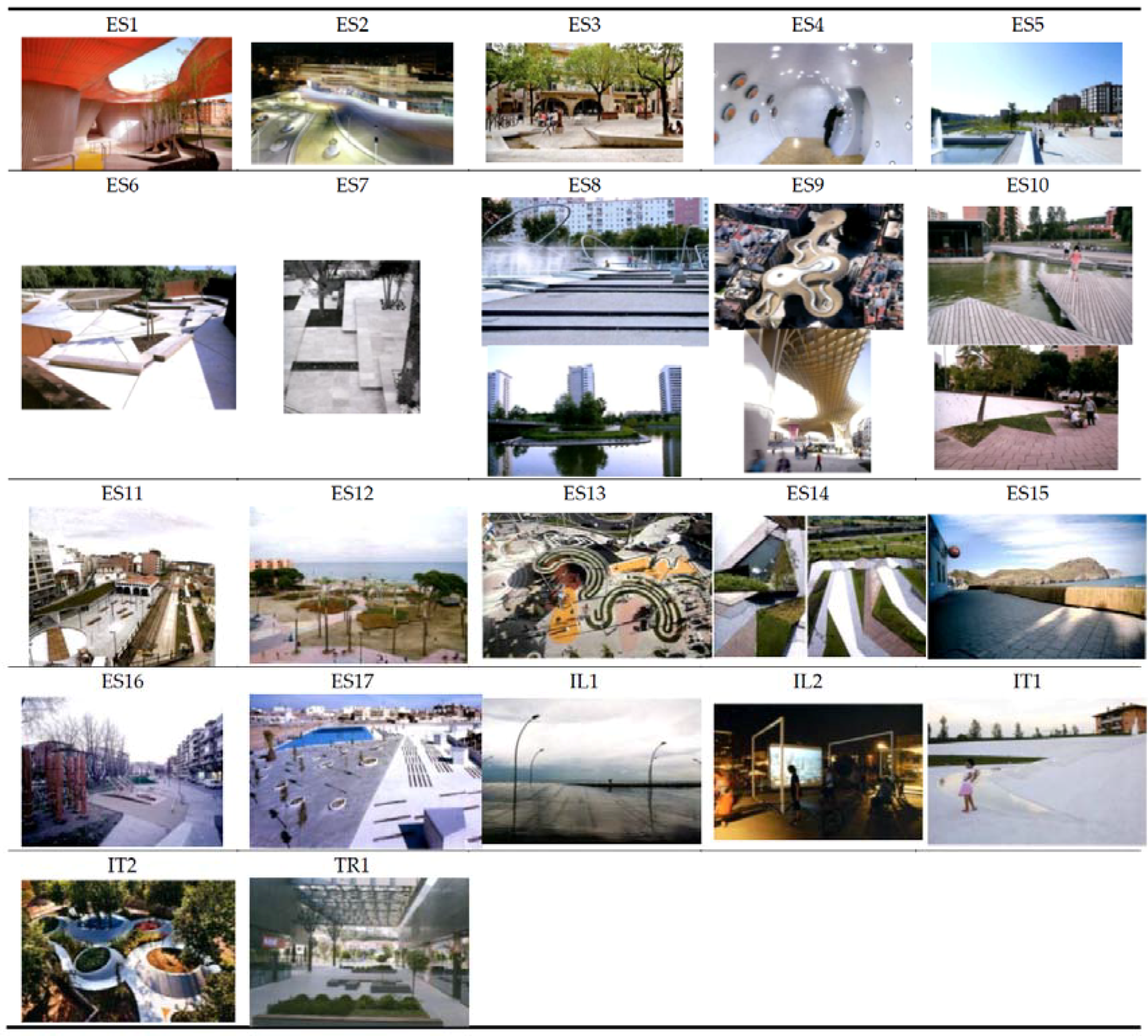 Sustainability 10 01249 g005