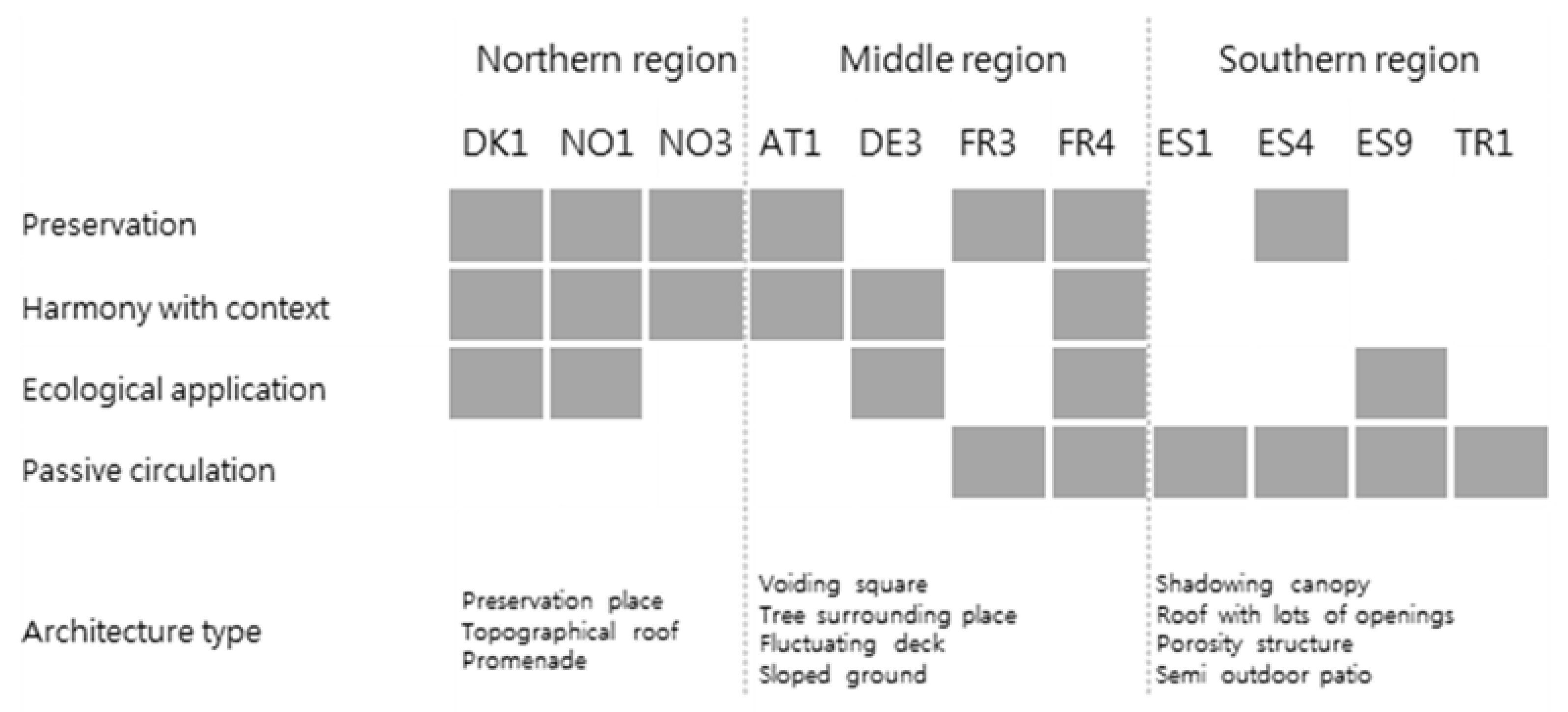 Sustainability 10 01249 g006