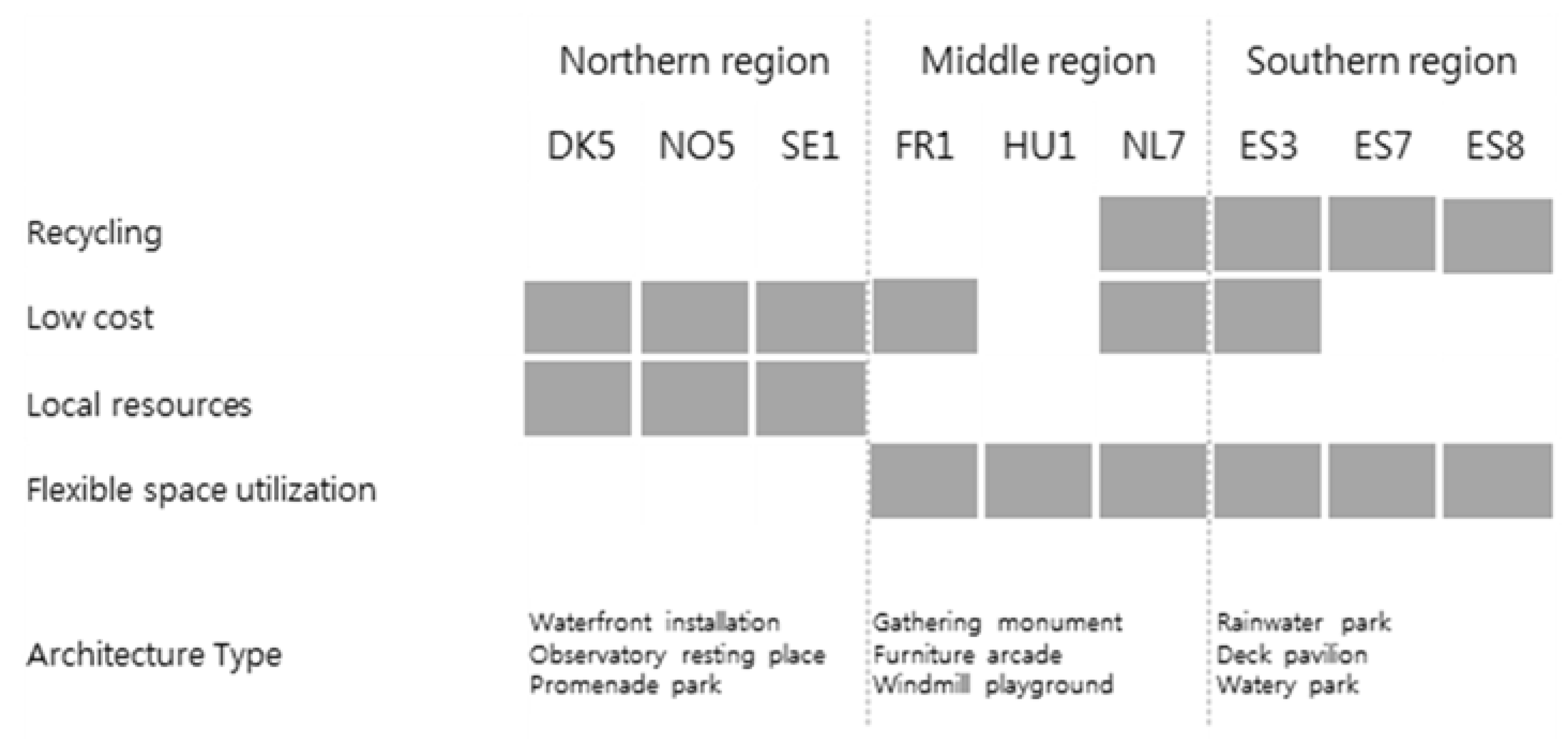Sustainability 10 01249 g008