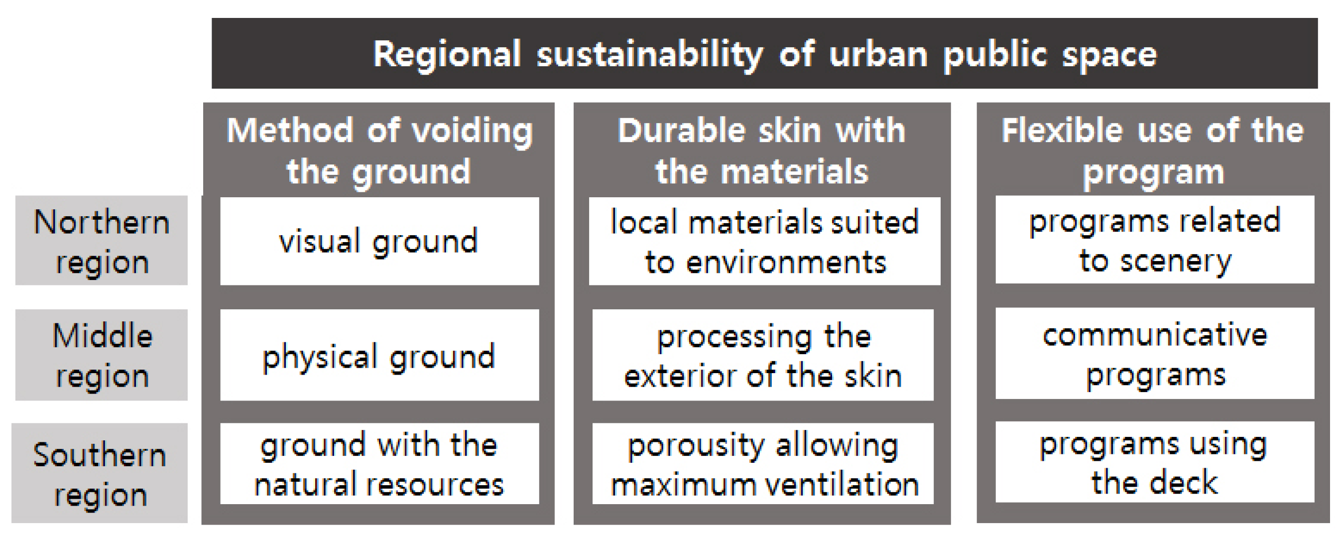 Sustainability 10 01249 g009