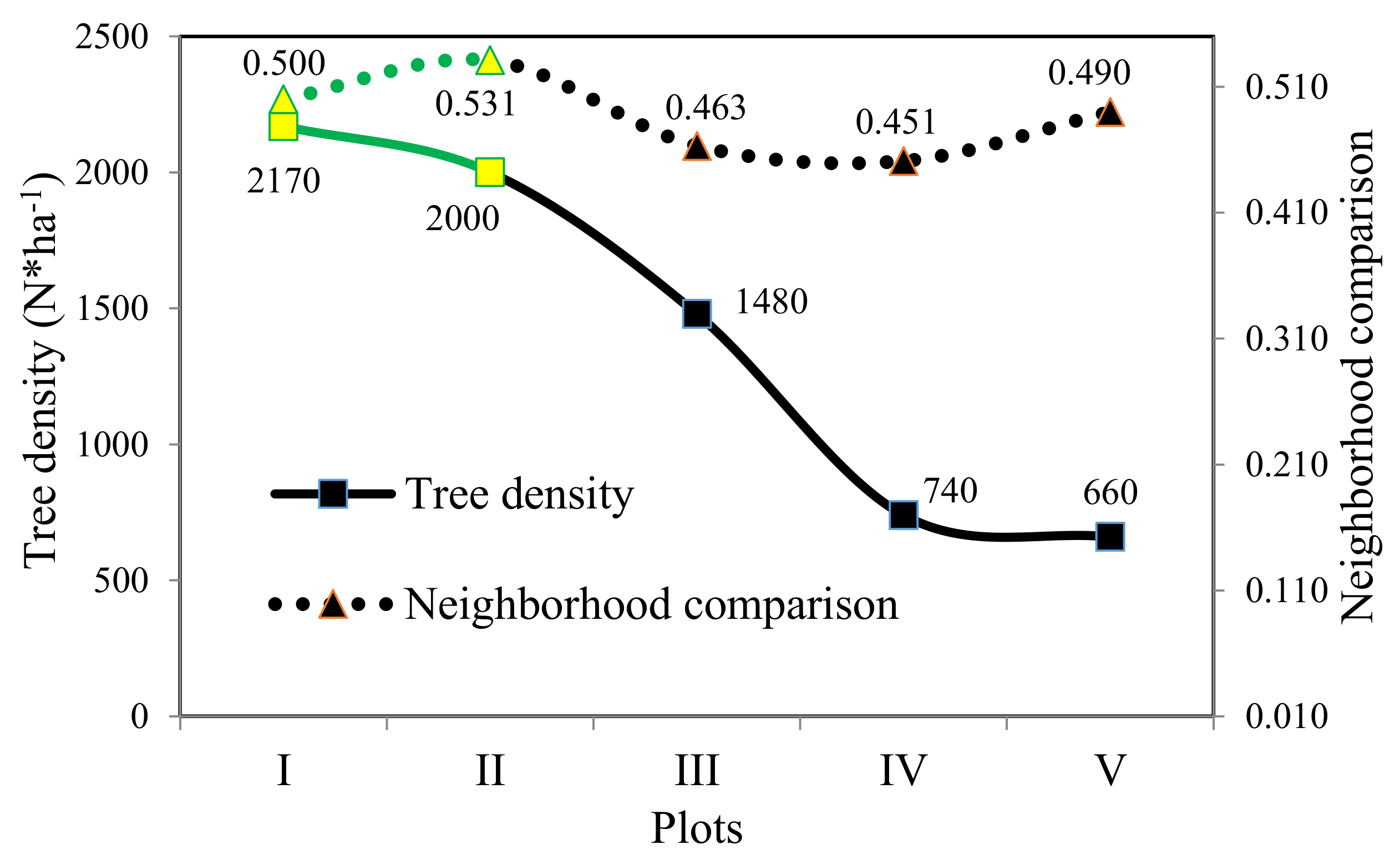 Sustainability 10 01250 g004