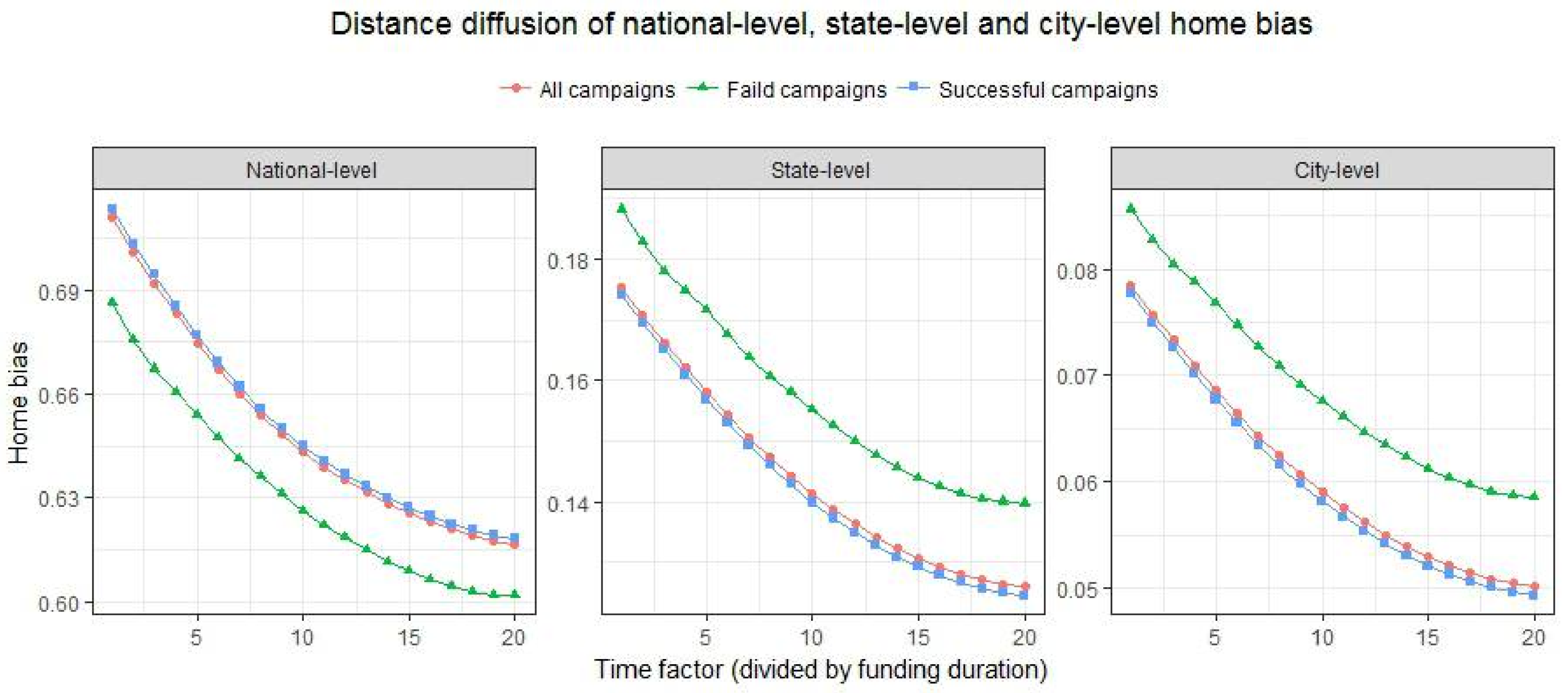 Sustainability 10 01251 g002