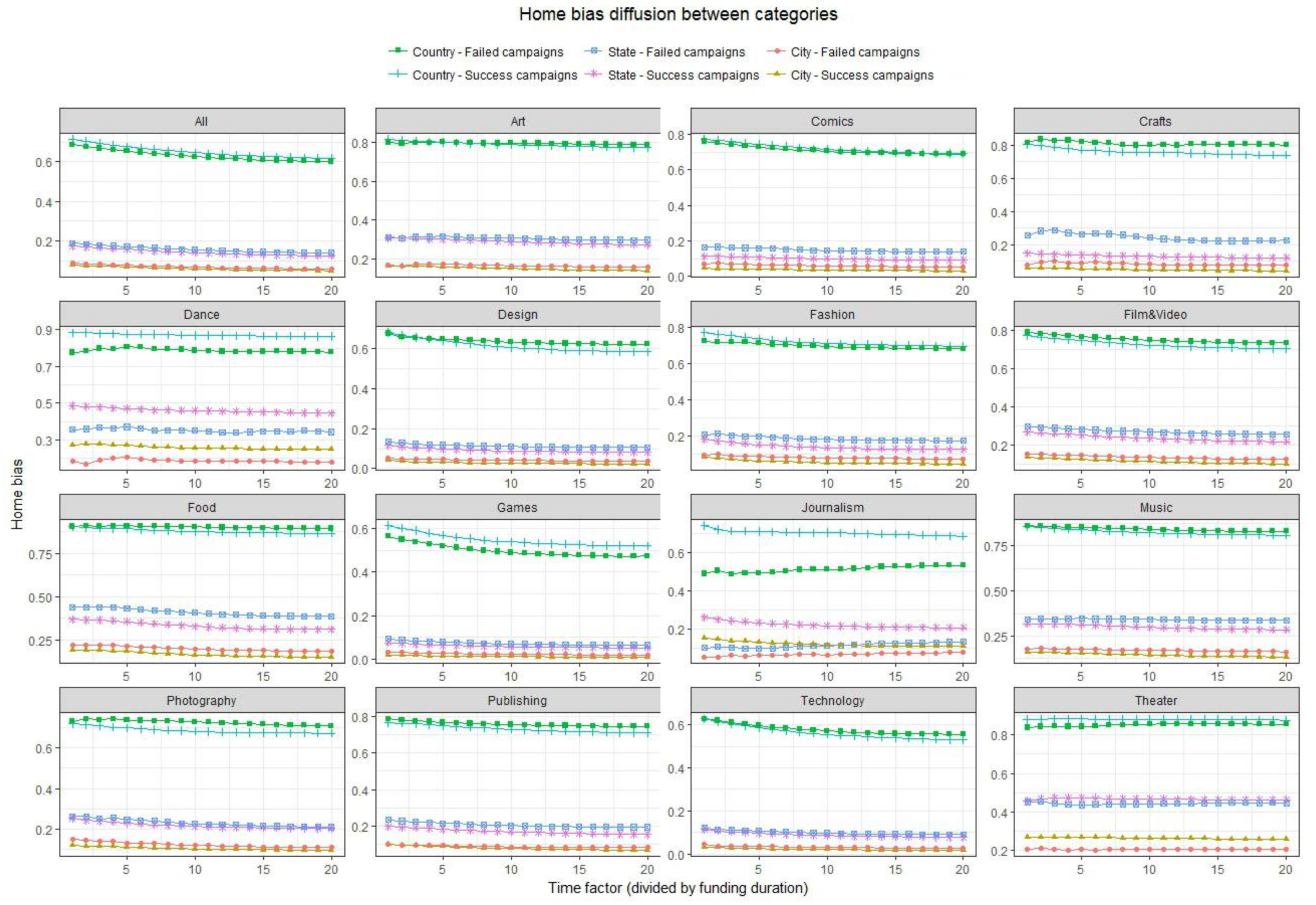 Sustainability 10 01251 g003