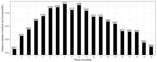 Sustainability 10 01251 g0a1