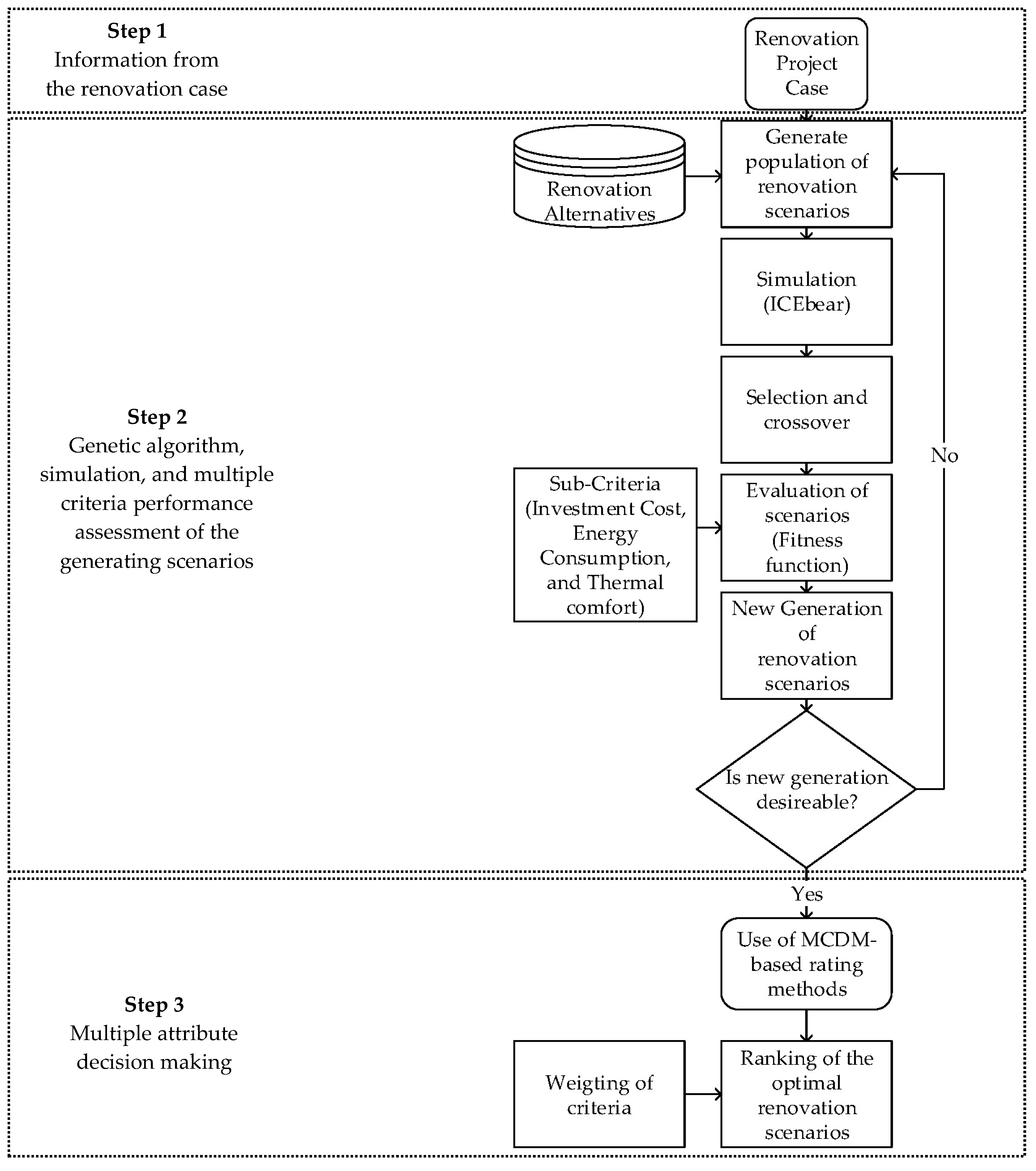 Sustainability 10 01255 g003