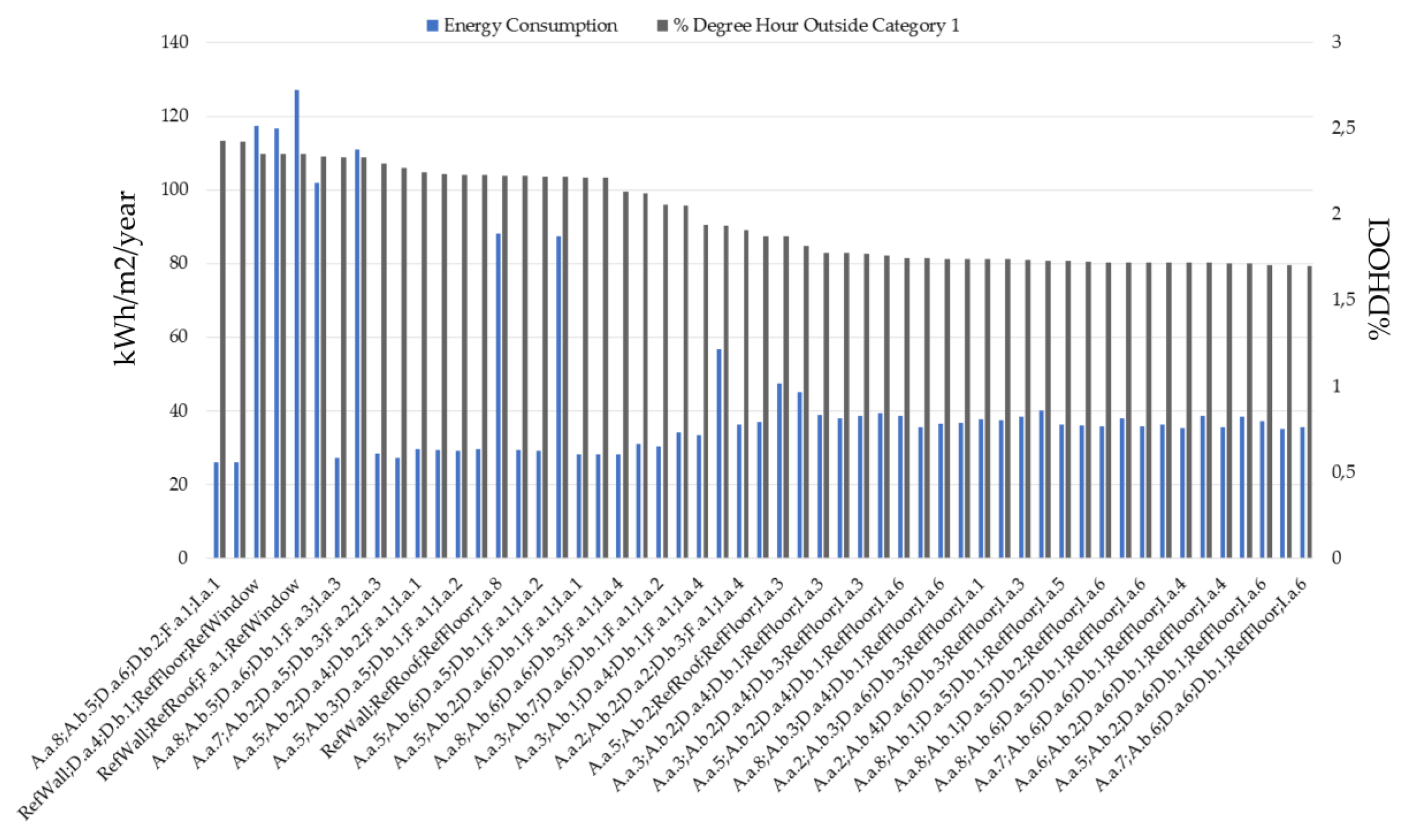 Sustainability 10 01255 g007