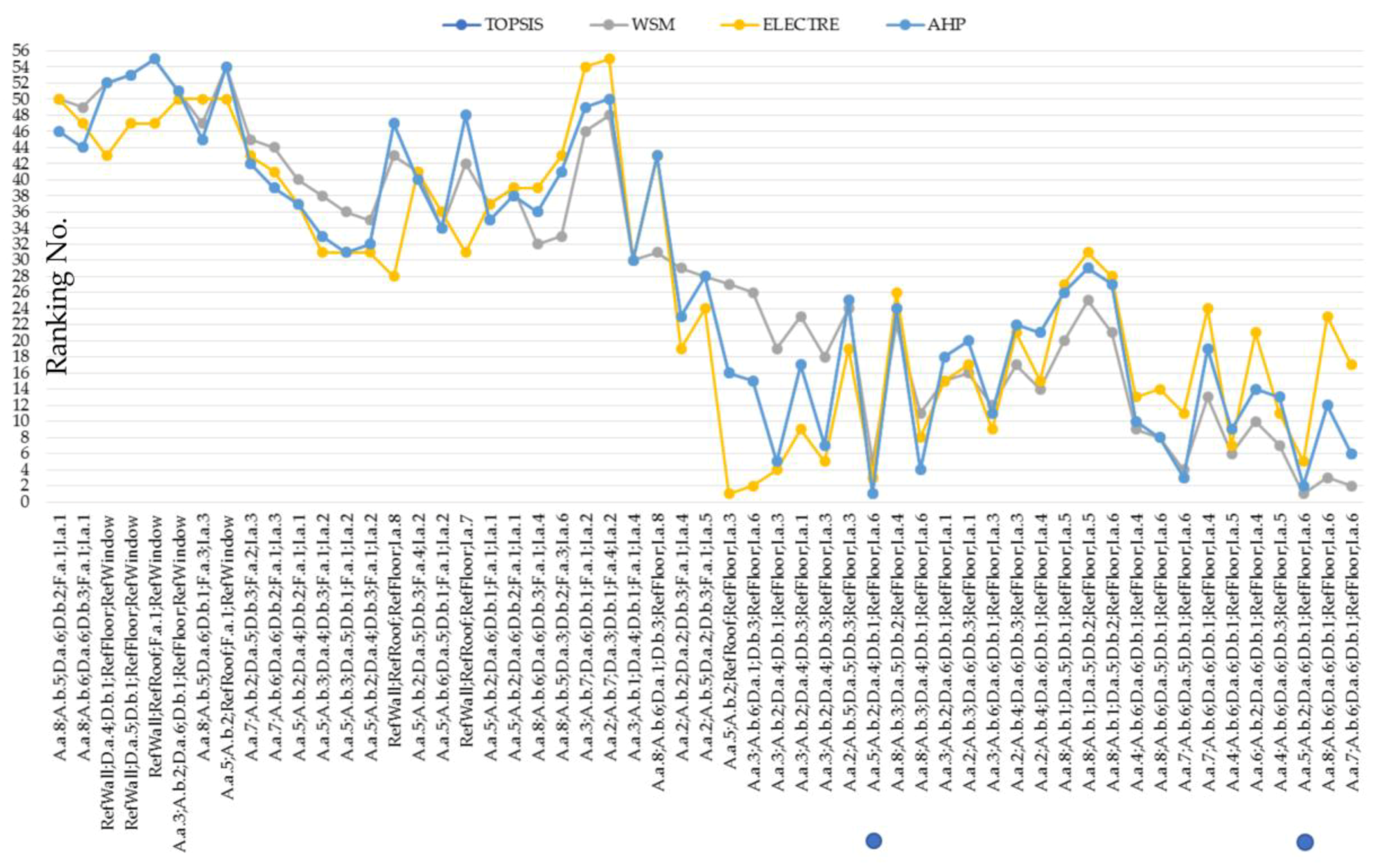 Sustainability 10 01255 g008