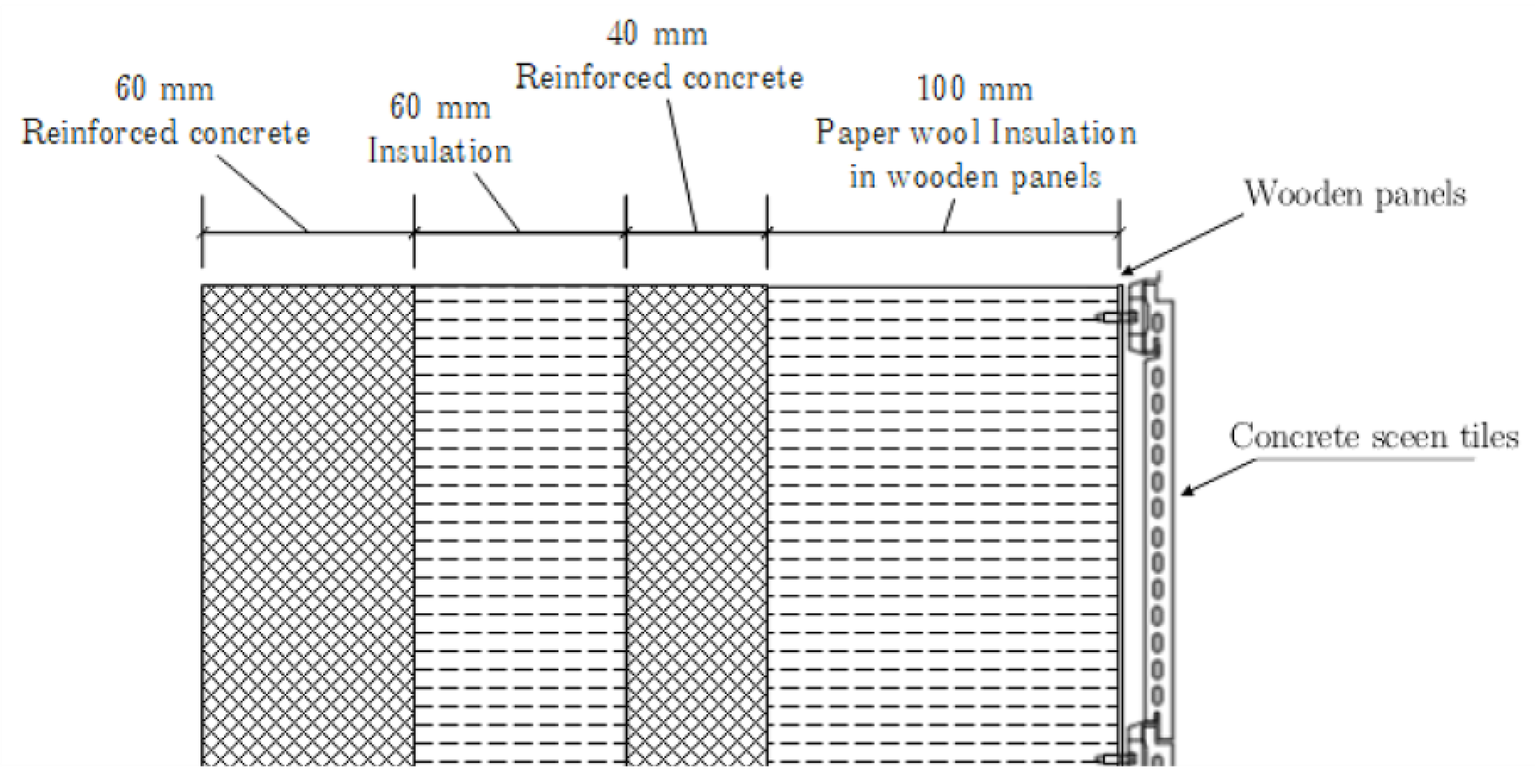 Sustainability 10 01255 g011
