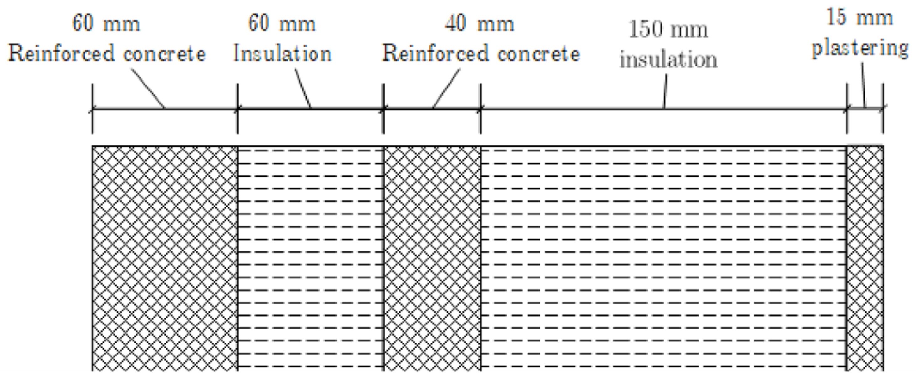 Sustainability 10 01255 g012