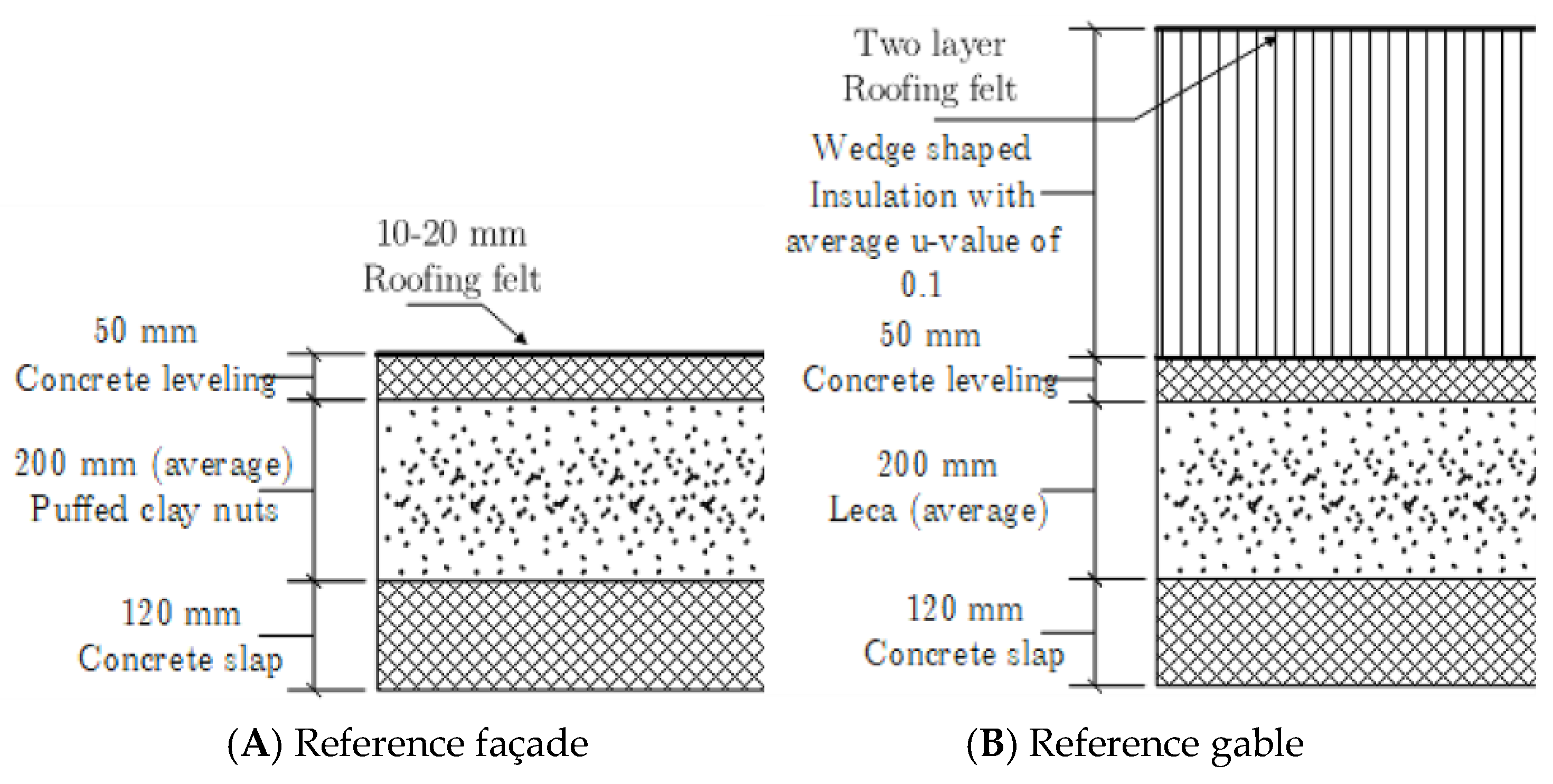 Sustainability 10 01255 g013