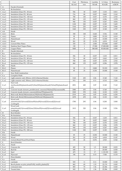 Sustainability 10 01255 g0a1