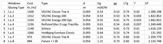 Sustainability 10 01255 g0a2