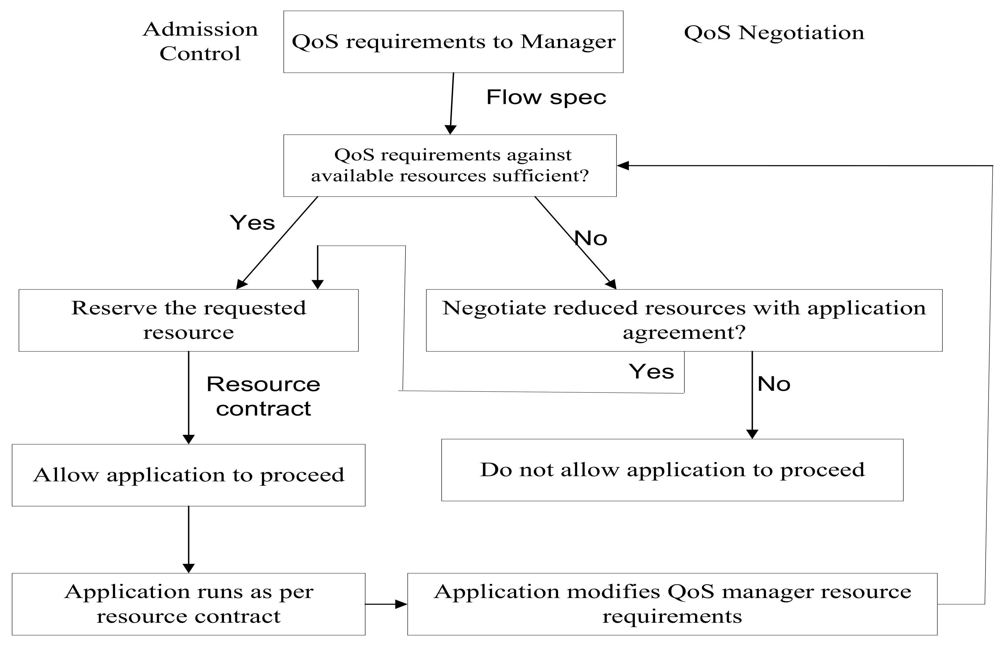 Sustainability 10 01258 g003