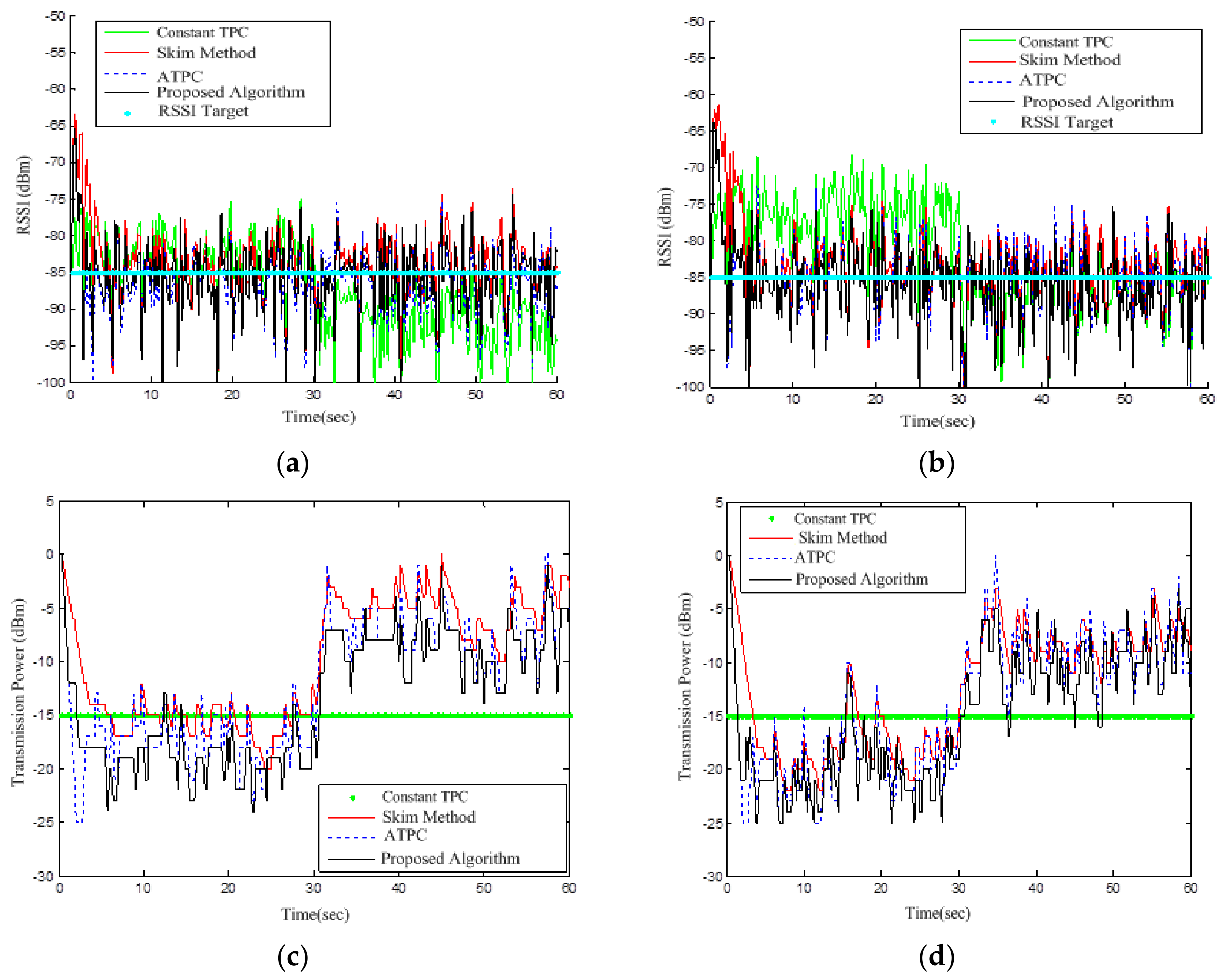 Sustainability 10 01258 g005
