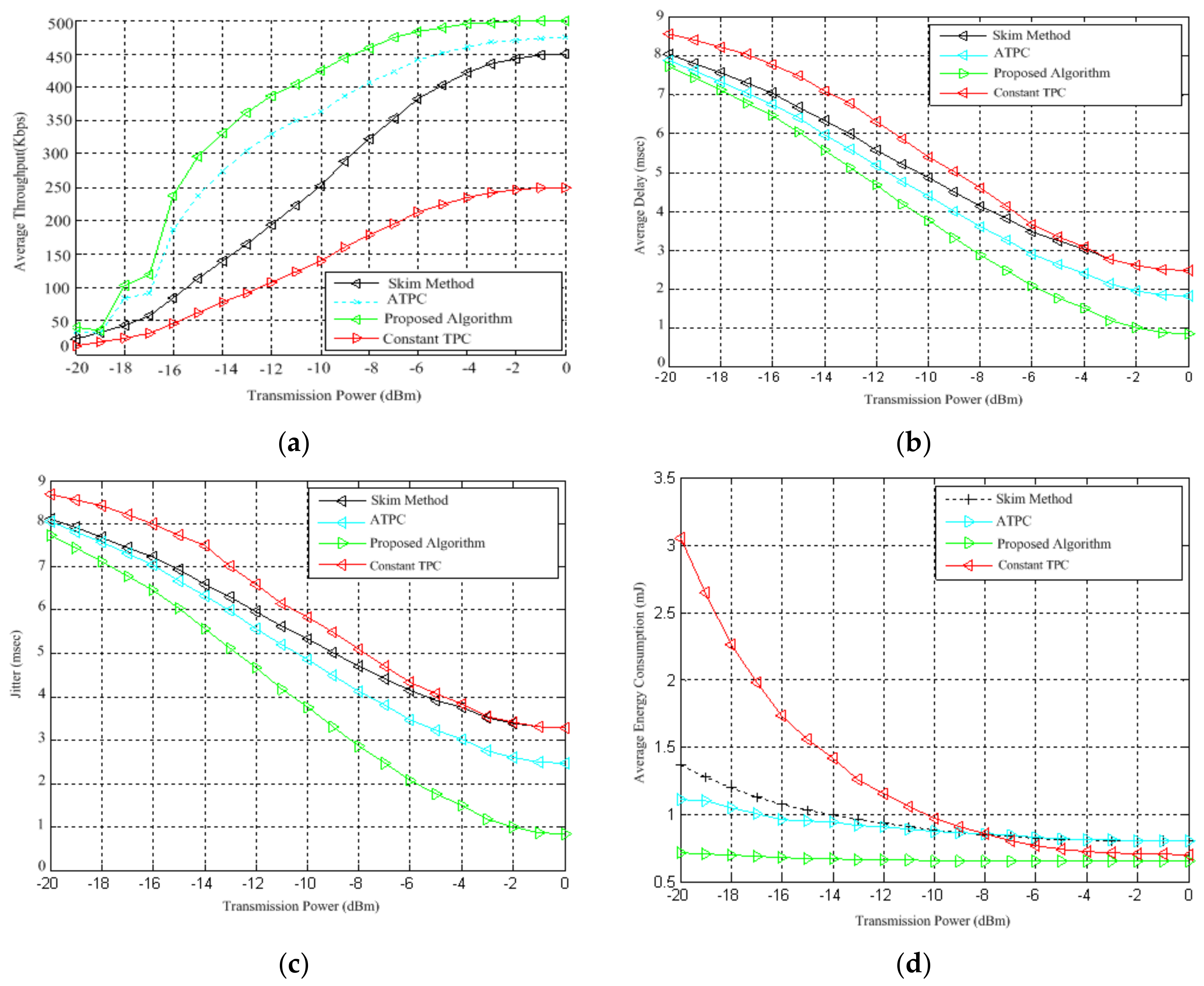 Sustainability 10 01258 g006