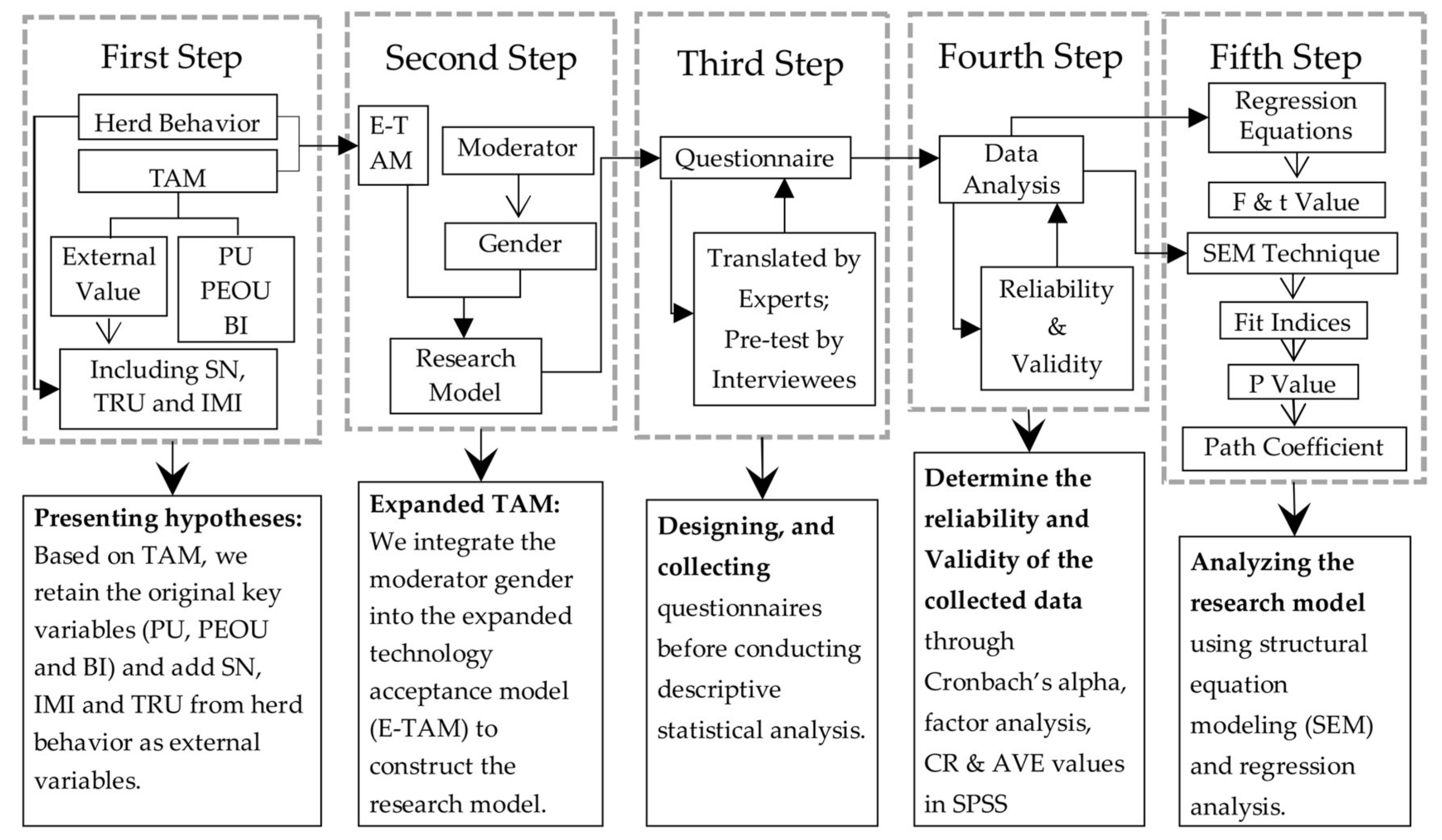 Sustainability 10 01262 g001