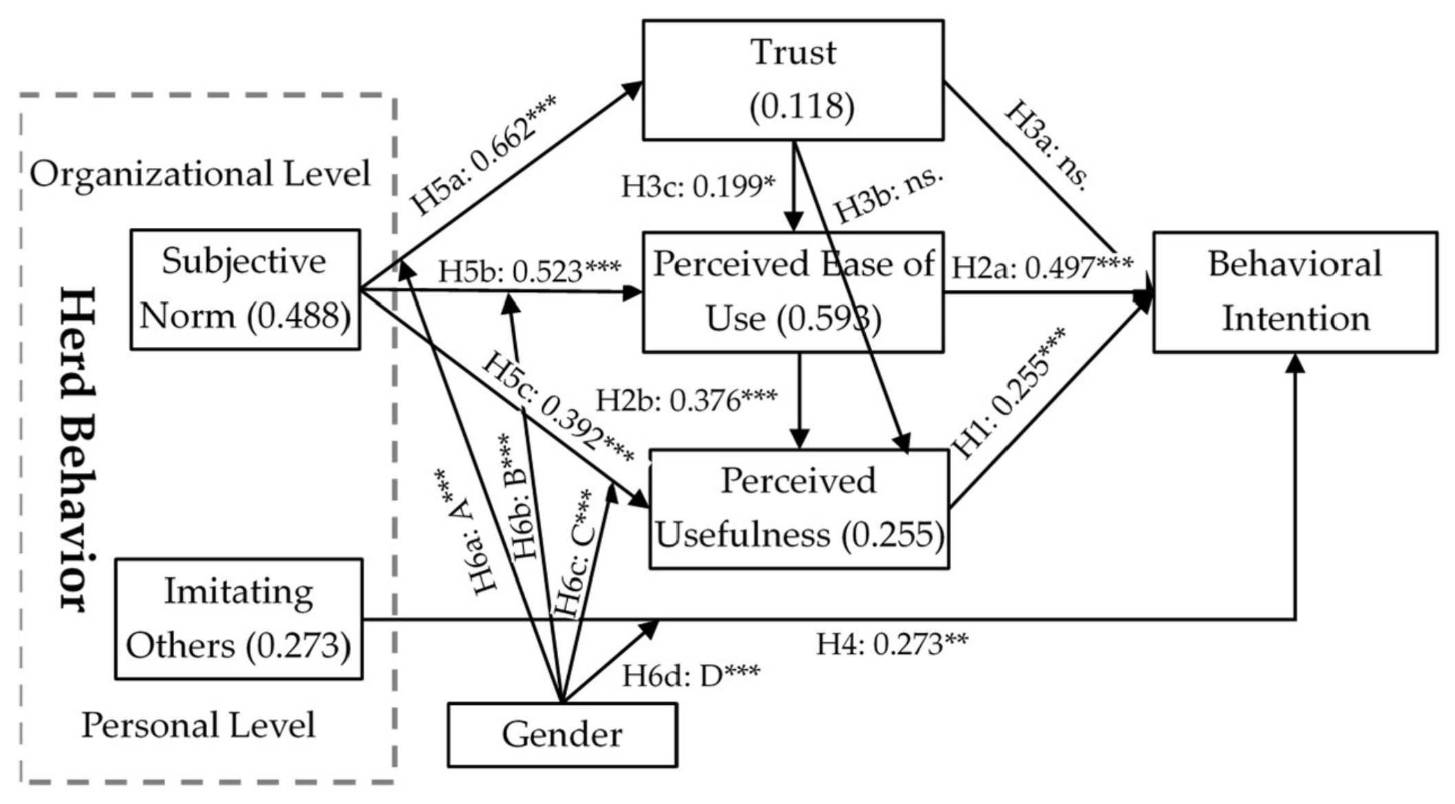 Sustainability 10 01262 g002