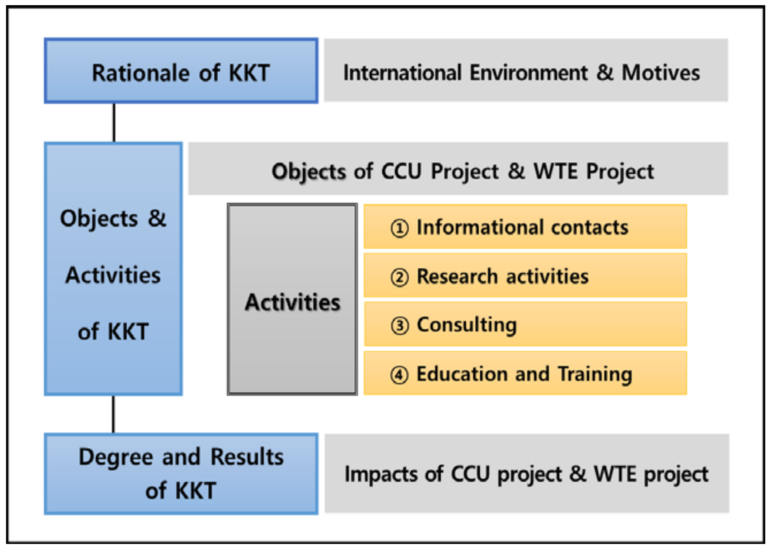 Sustainability 10 01263 g002