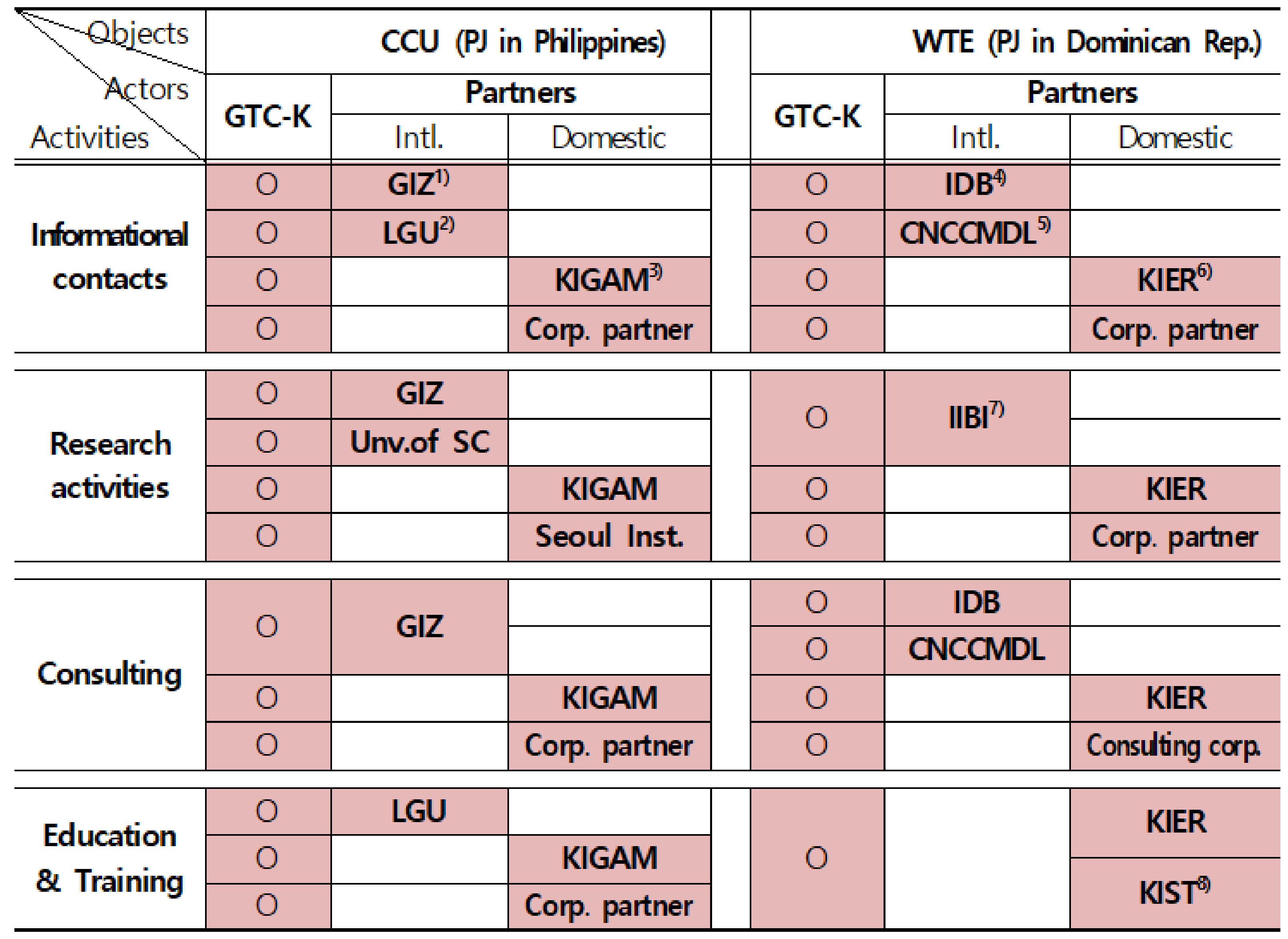 Sustainability 10 01263 g004