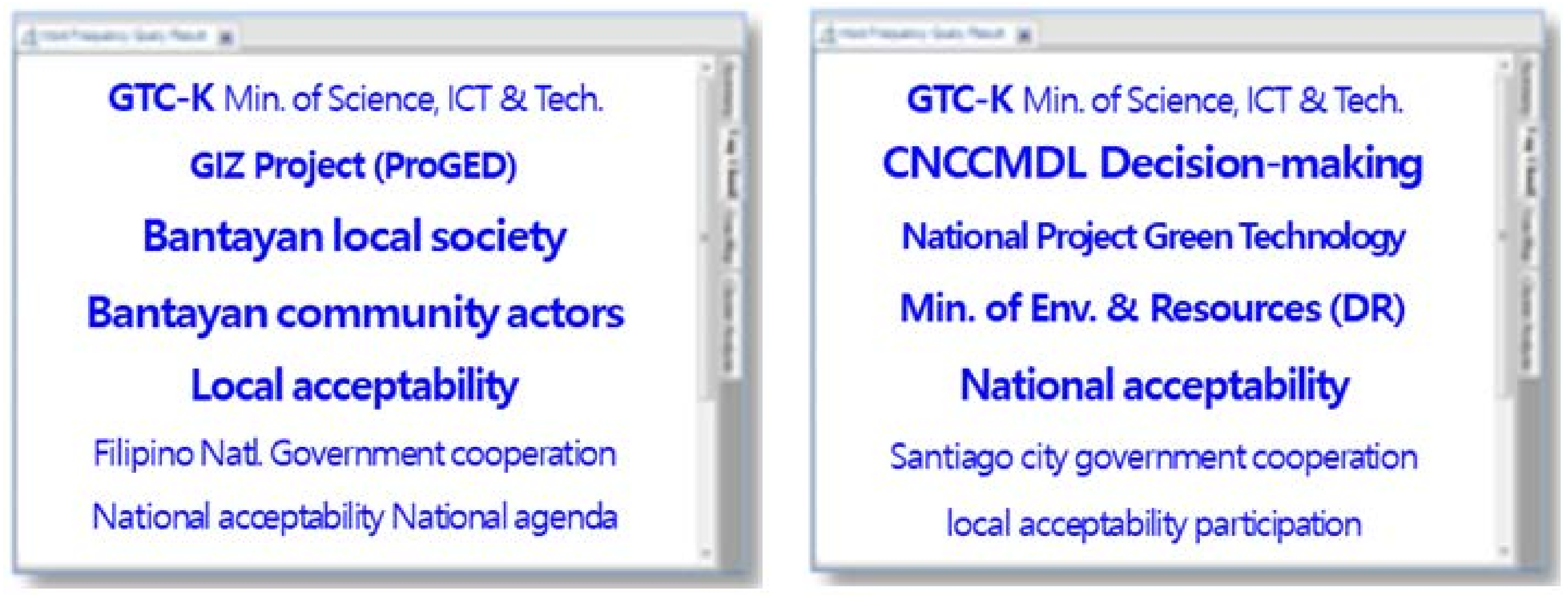 Sustainability 10 01263 g006