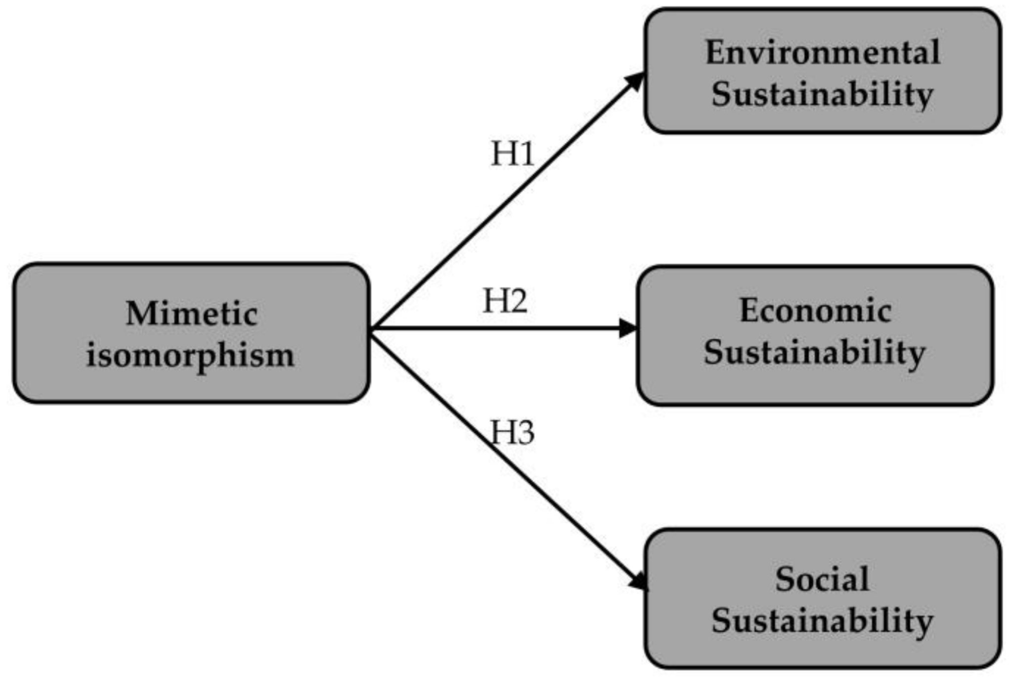 Sustainability 10 01264 g001