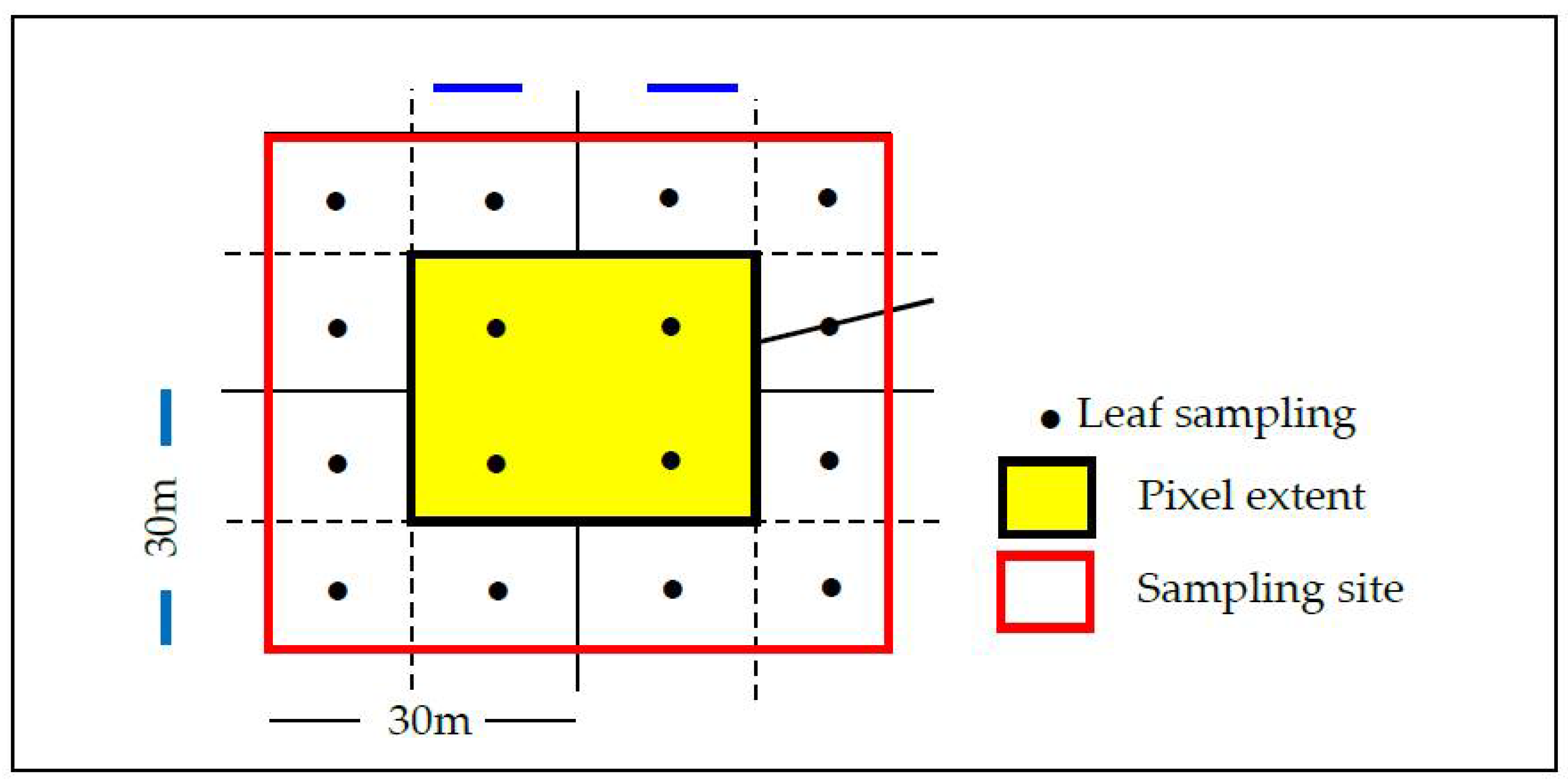 Sustainability 10 01266 g002