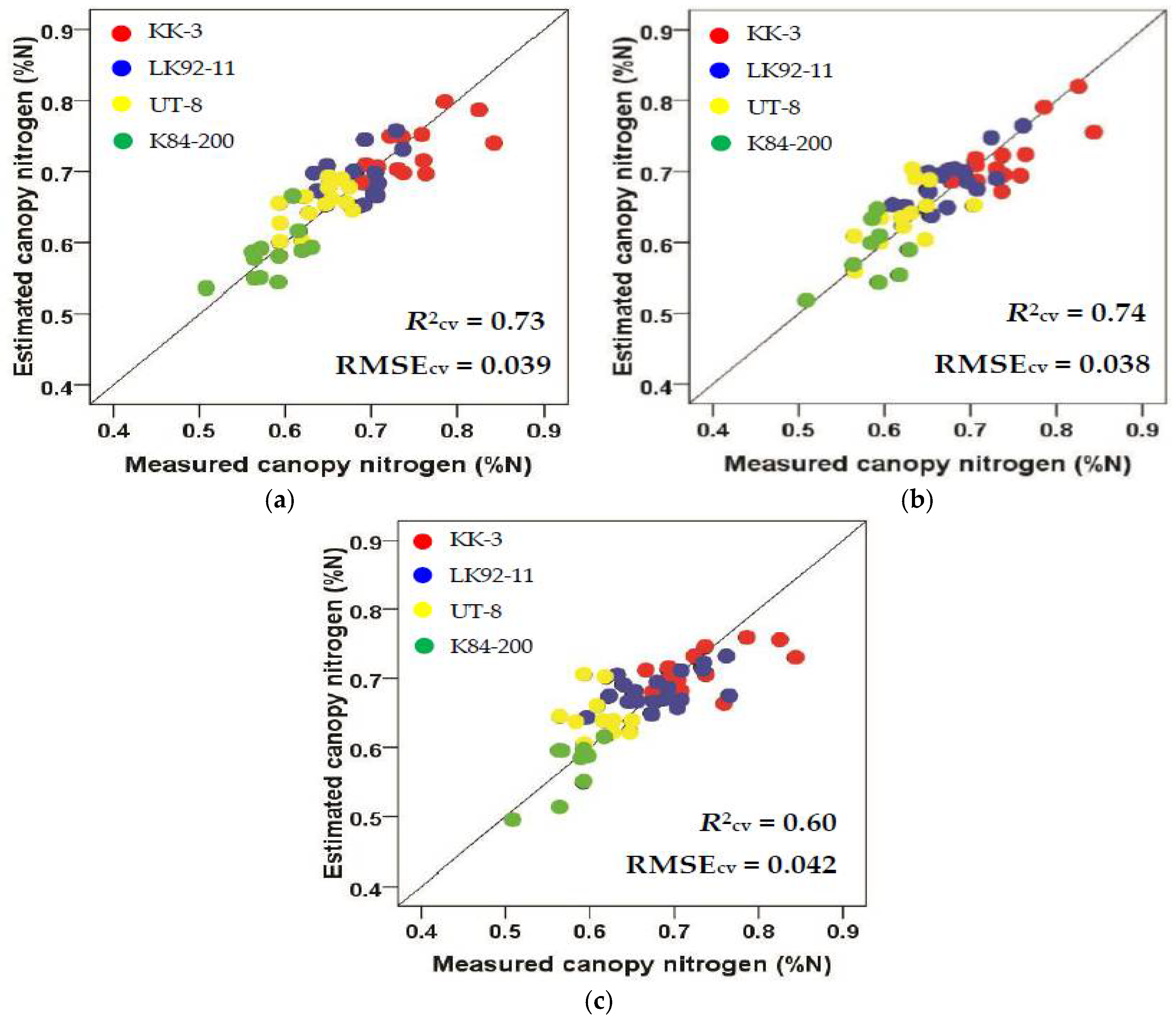 Sustainability 10 01266 g003