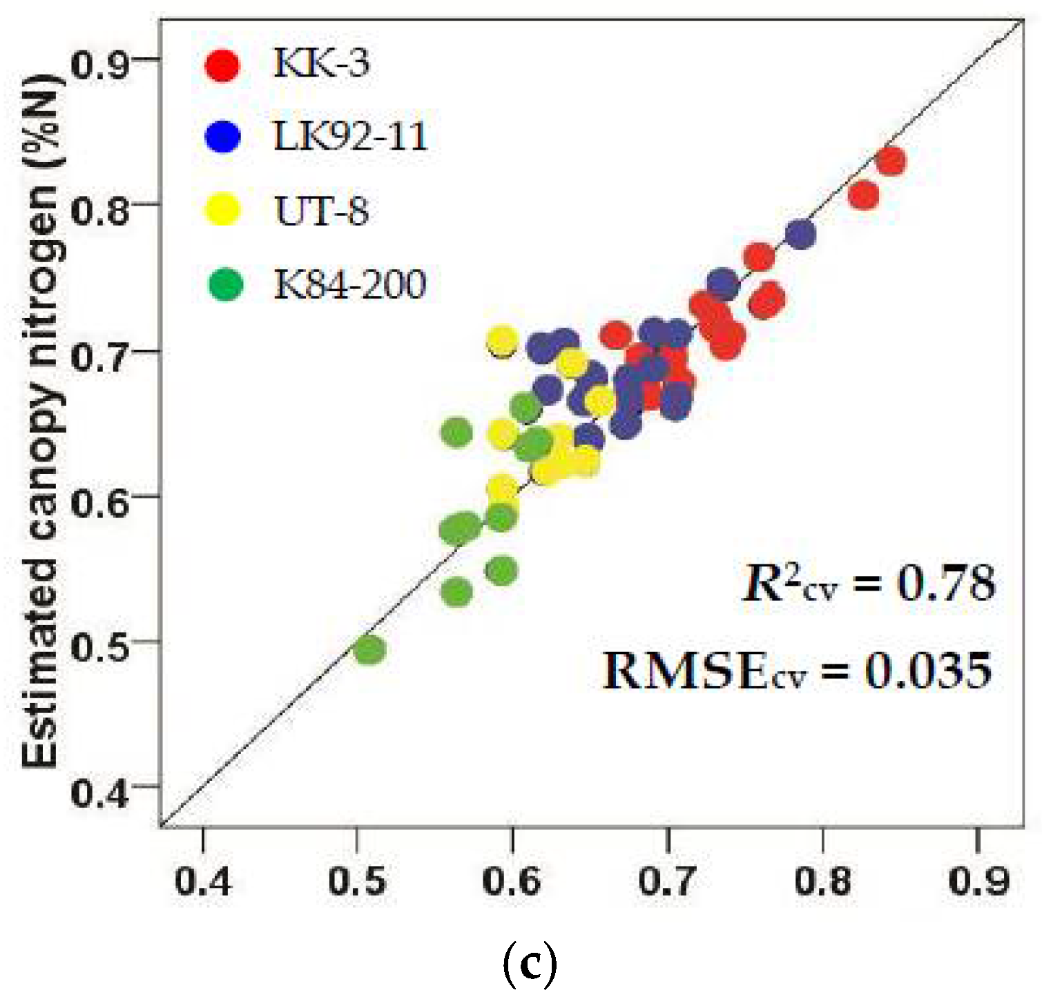 Sustainability 10 01266 g005b