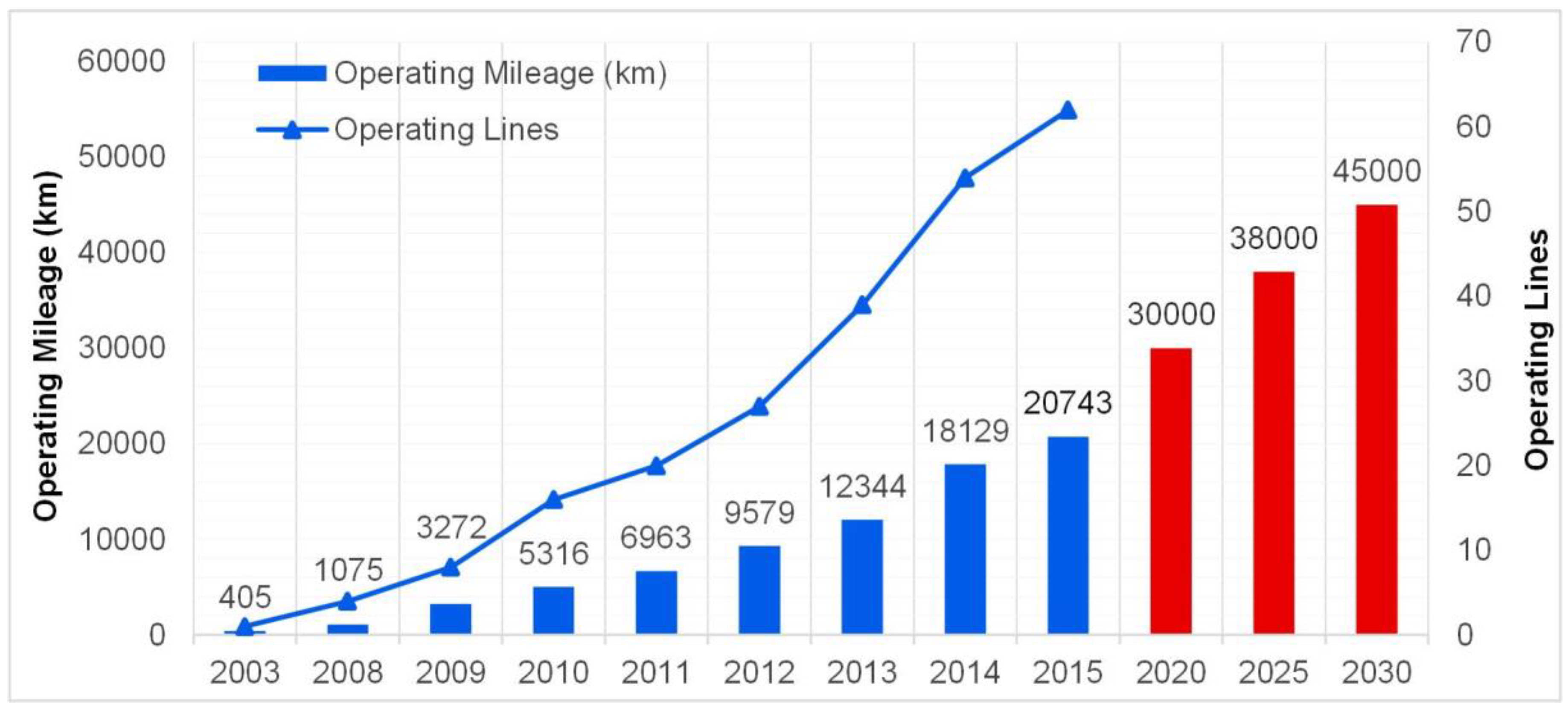 Sustainability 10 01270 g003