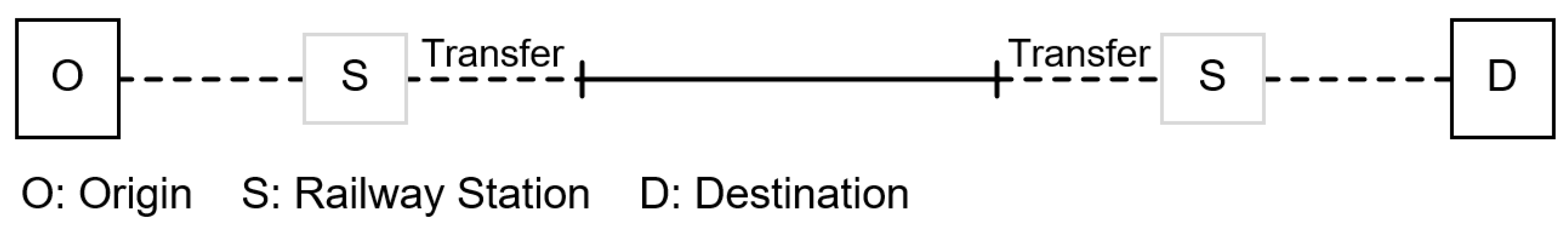 Sustainability 10 01270 g004