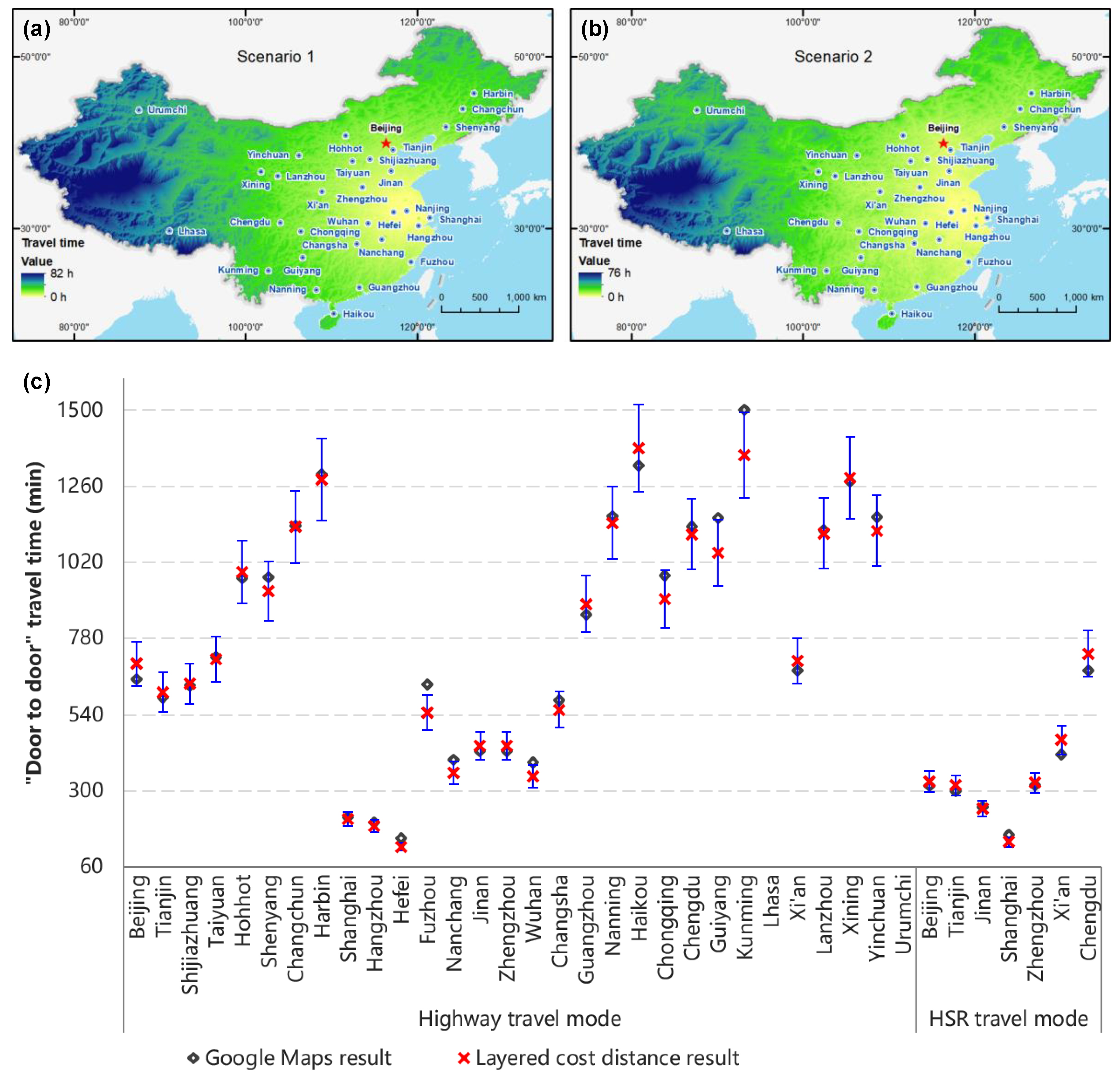 Sustainability 10 01270 g006
