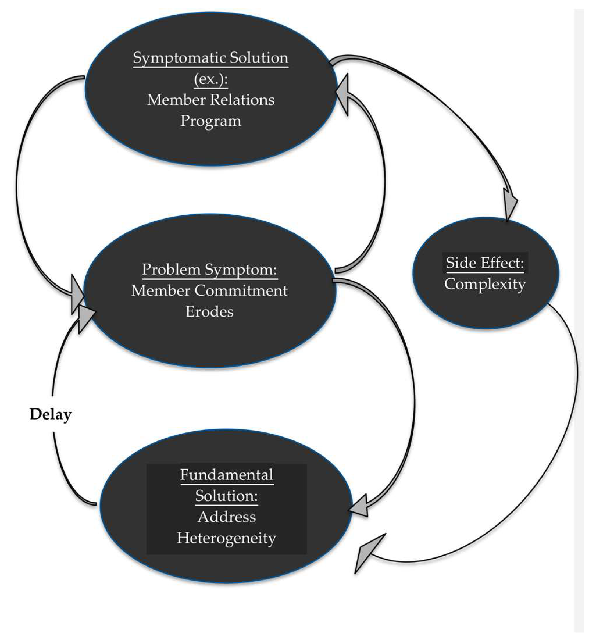 Sustainability 10 01271 g001
