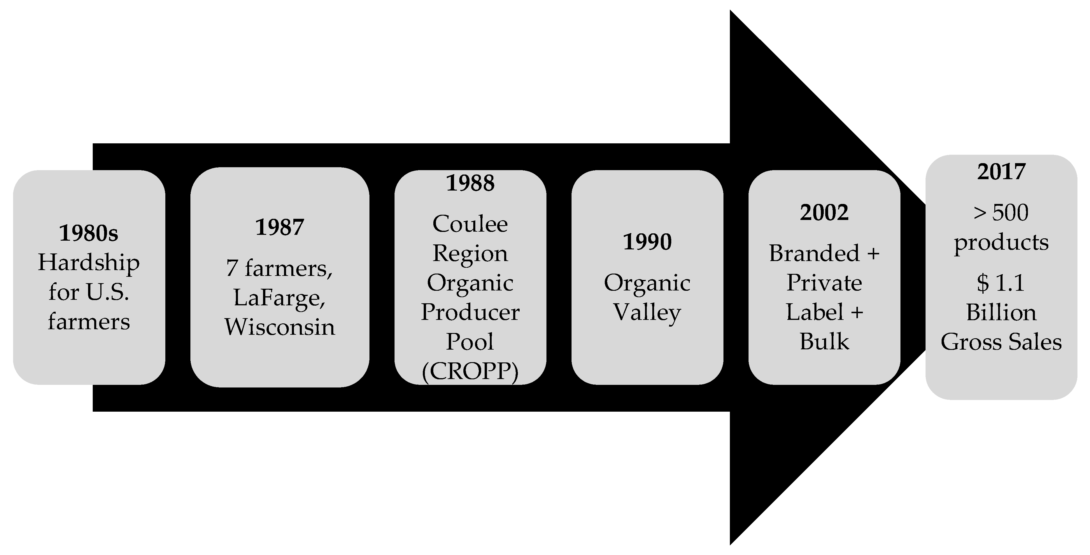 Sustainability 10 01271 g002
