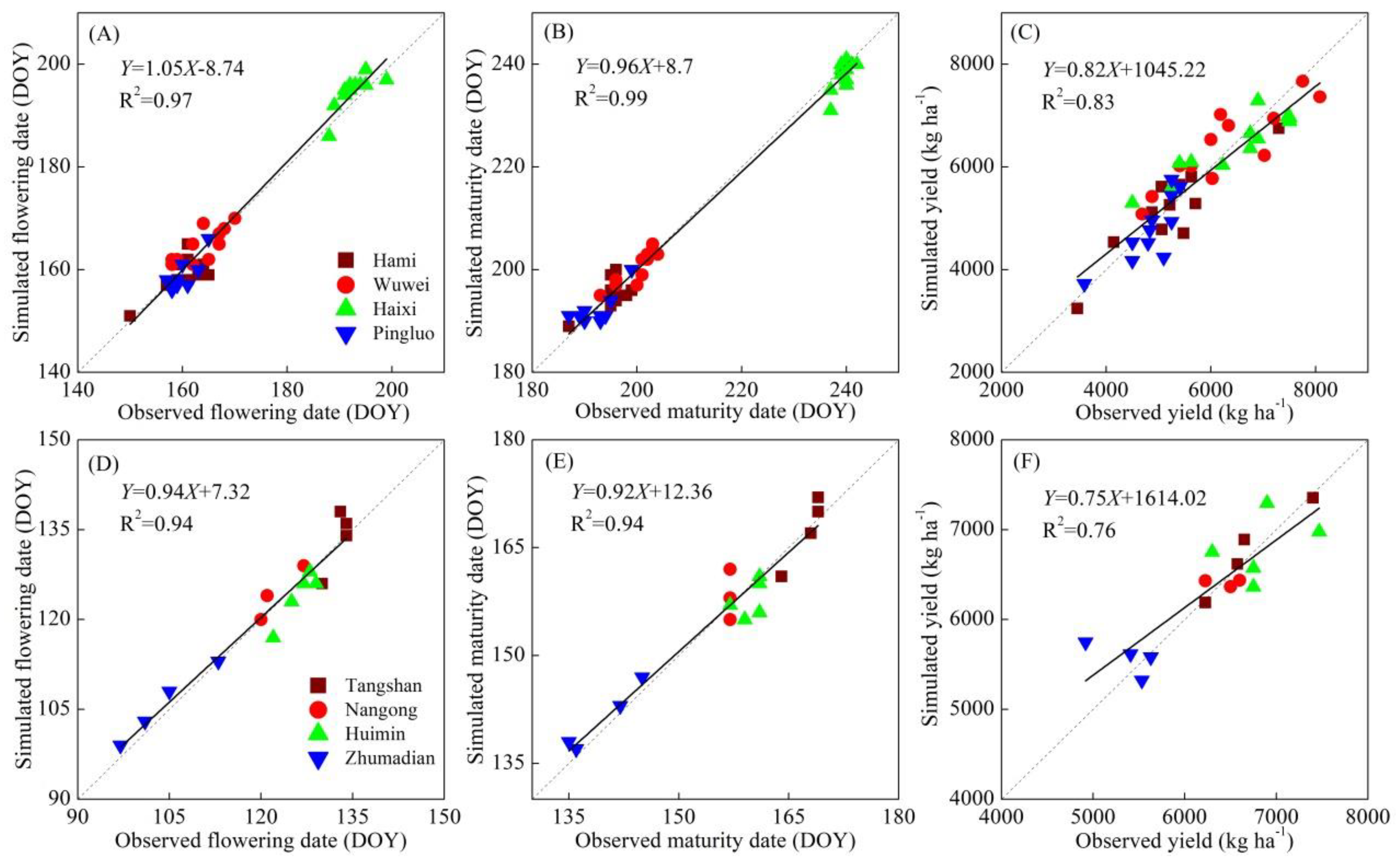 Sustainability 10 01277 g002