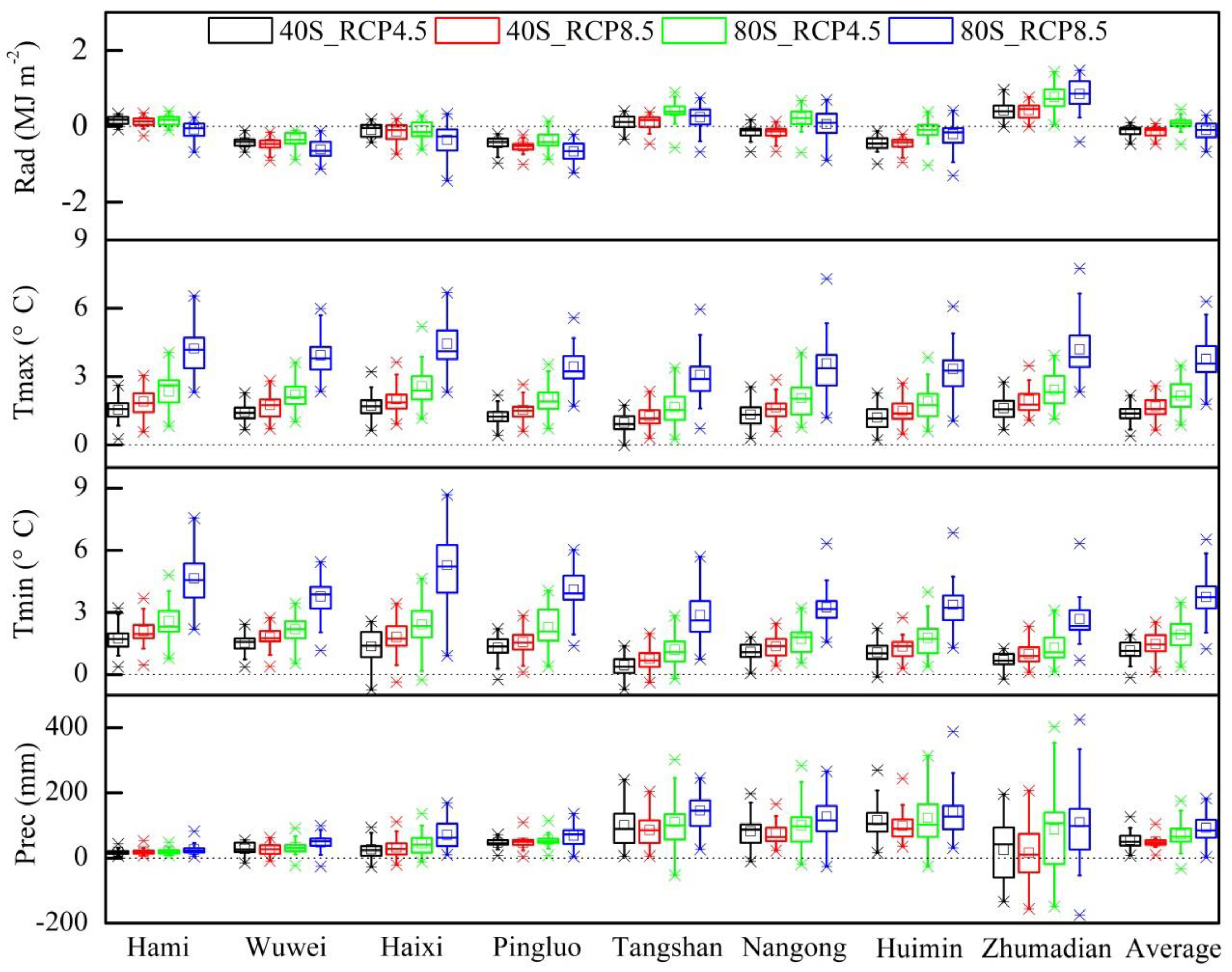 Sustainability 10 01277 g003