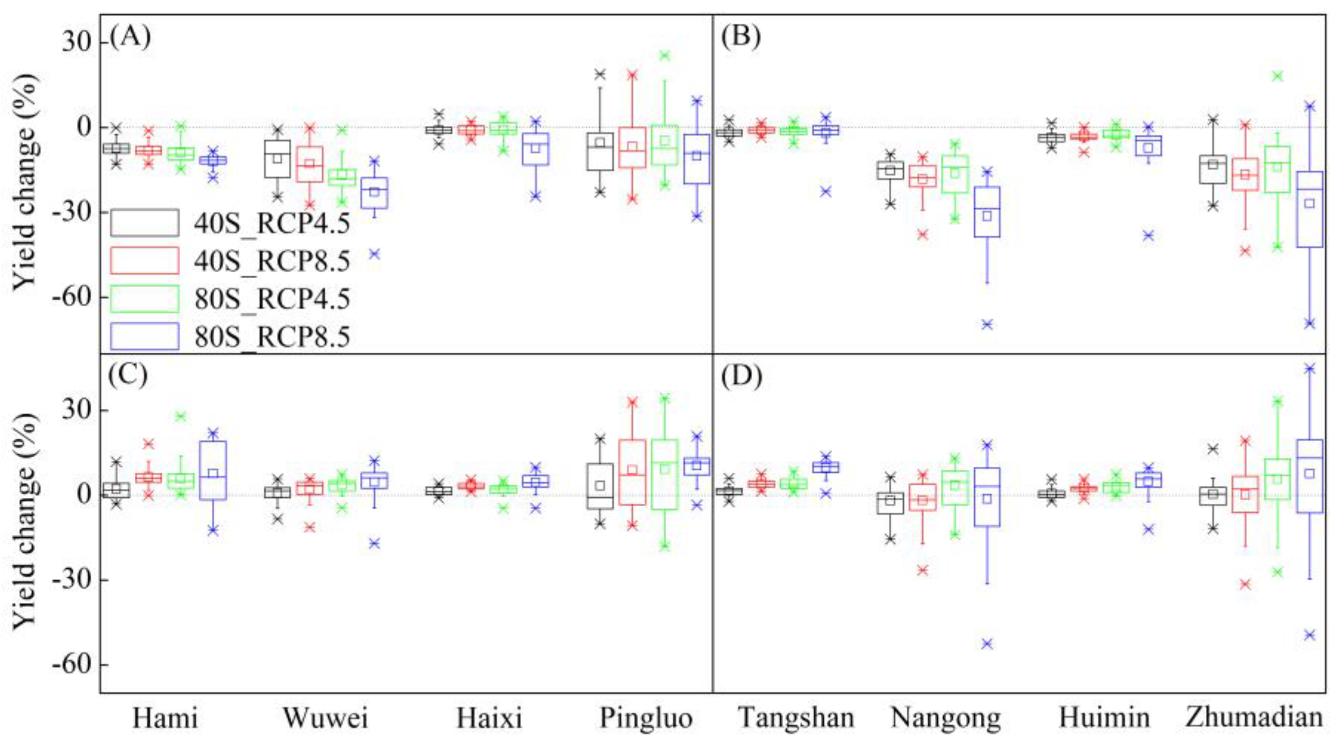 Sustainability 10 01277 g005