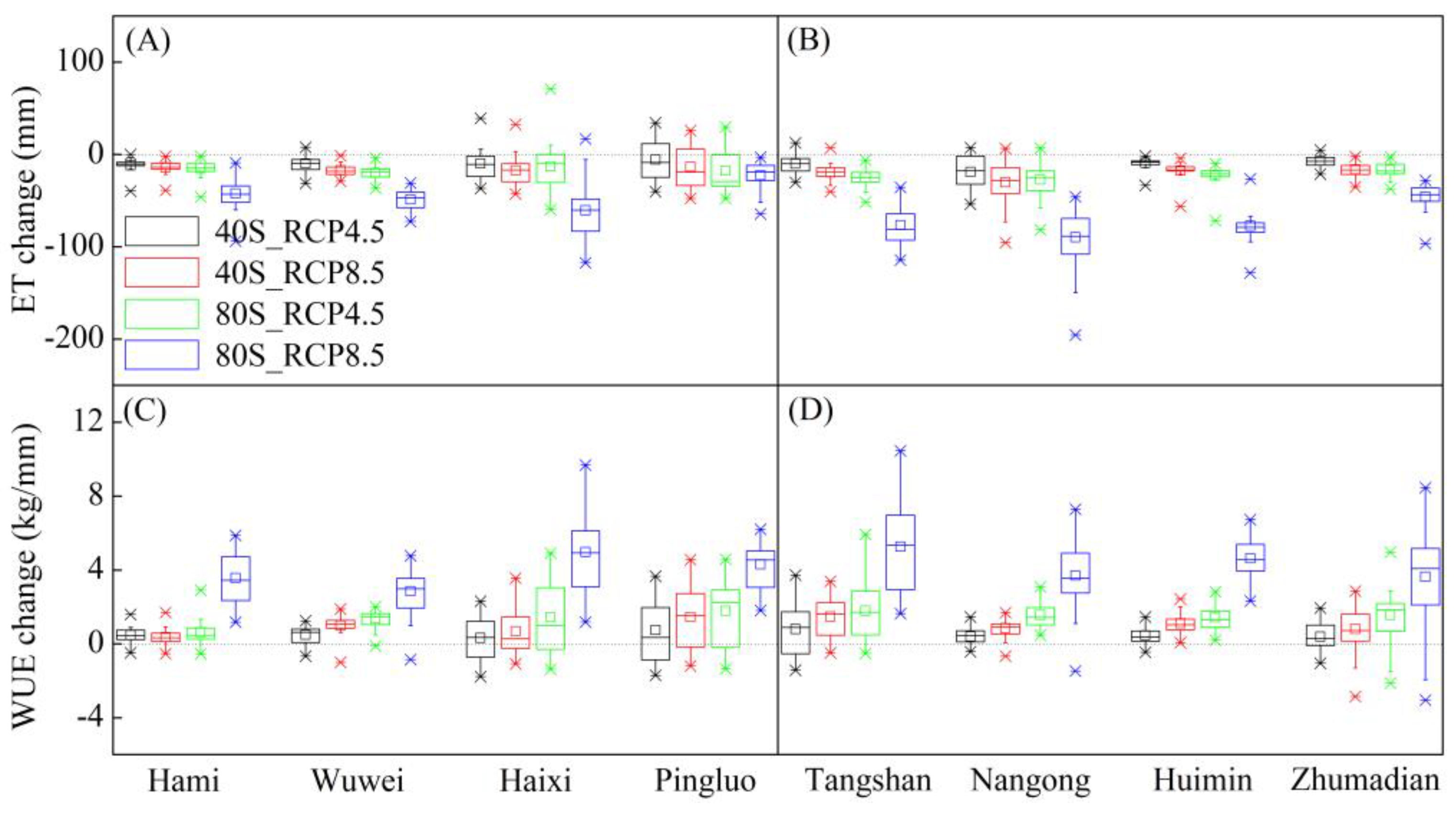 Sustainability 10 01277 g006