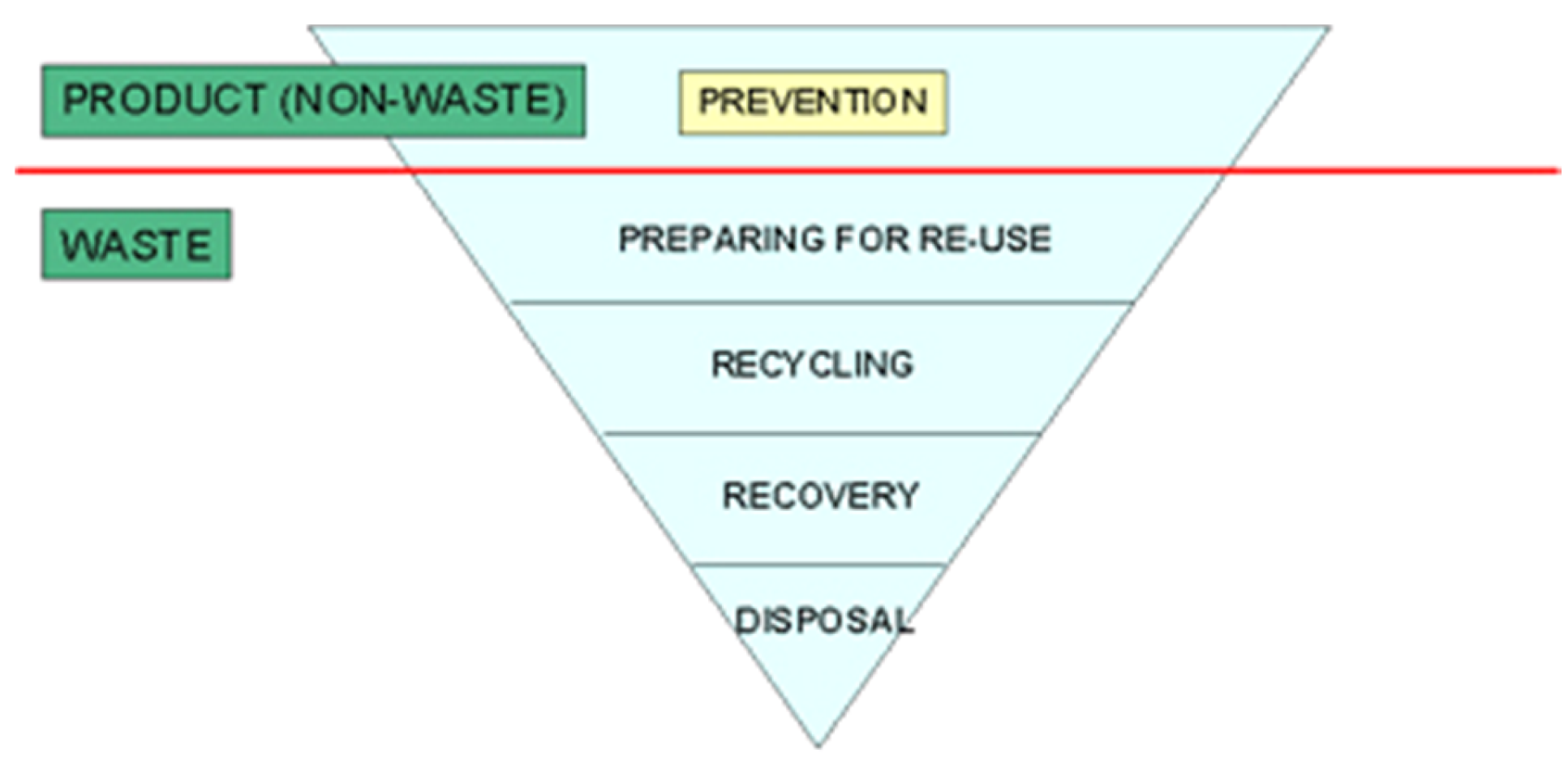 Sustainability 10 01278 g001